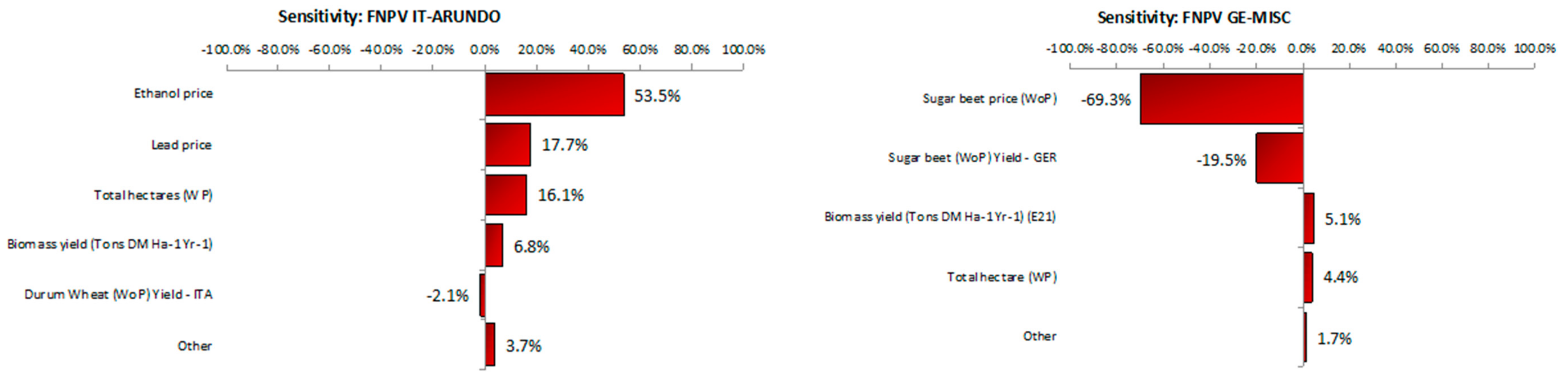 Energies 14 01650 g0a2