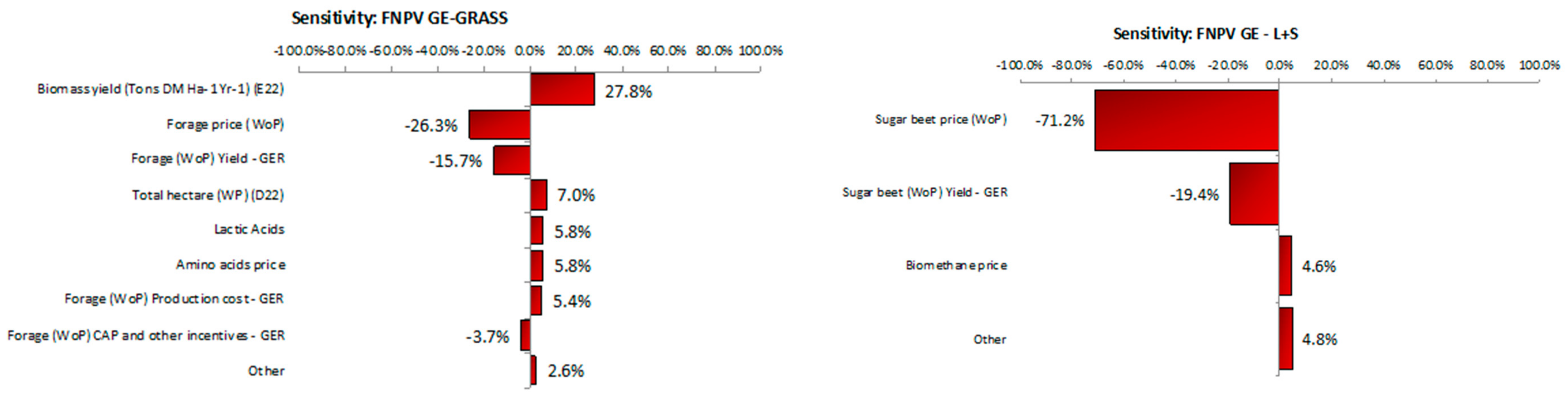 Energies 14 01650 g0a3a