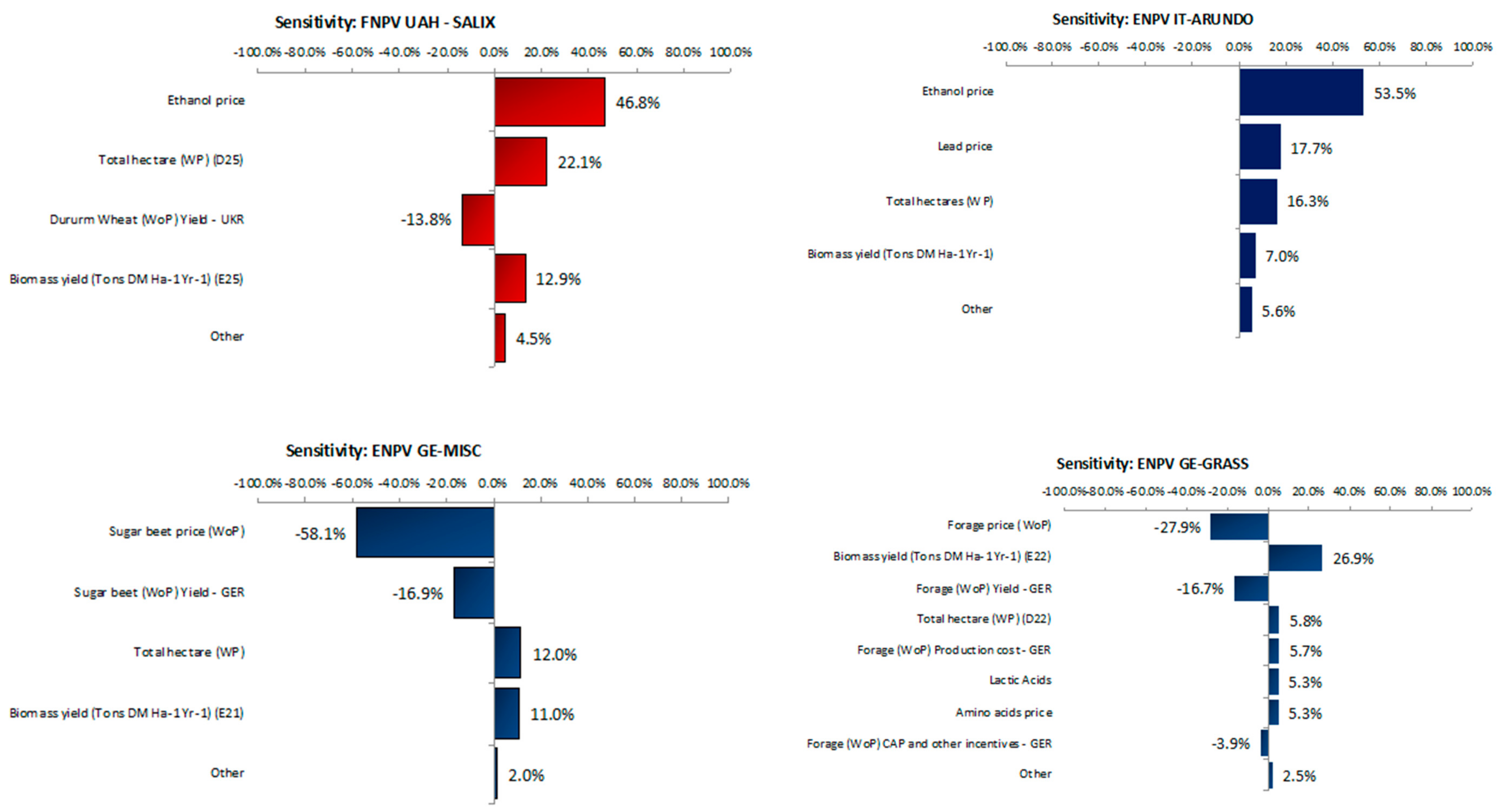 Energies 14 01650 g0a3b