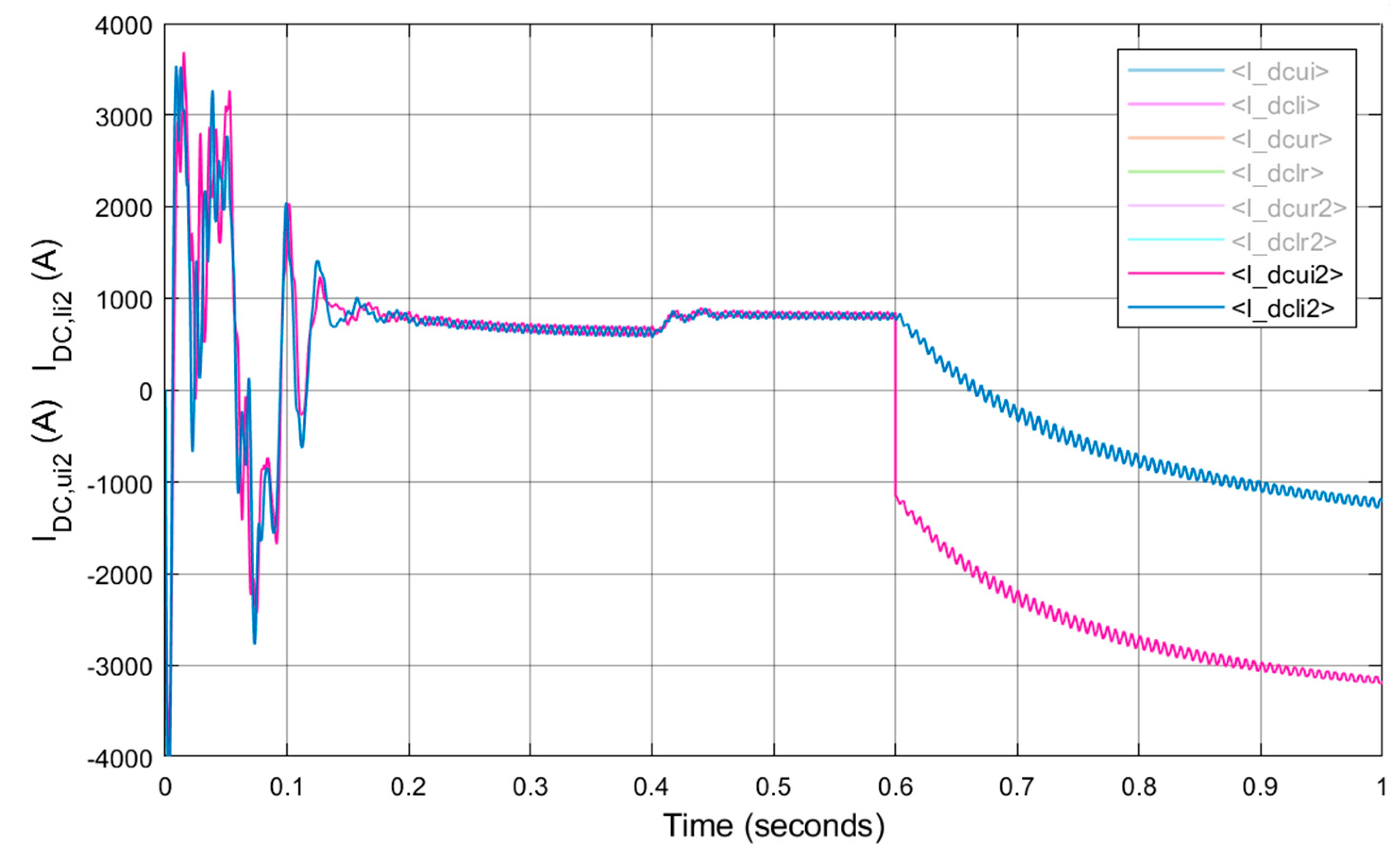 Energies 14 01653 g006
