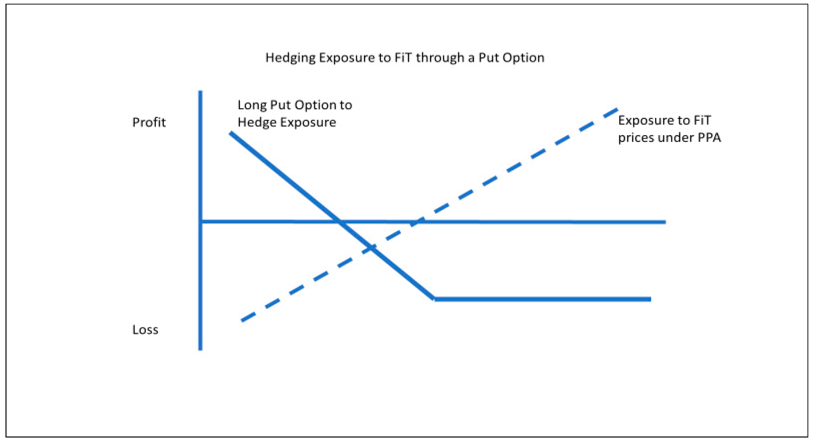 Energies 14 01657 g001