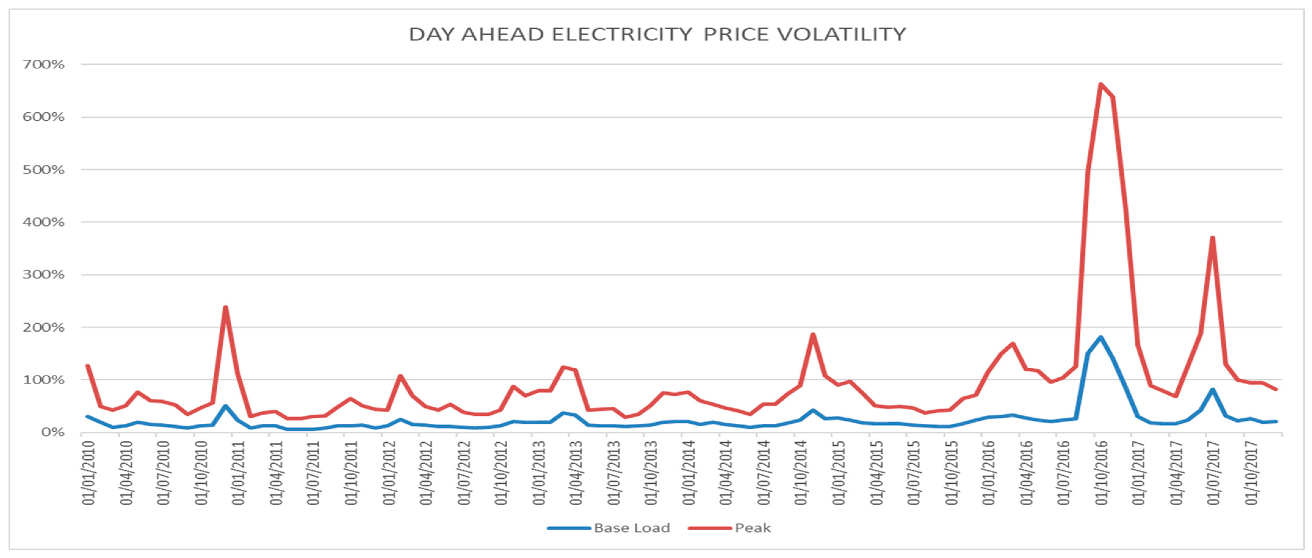 Energies 14 01657 g002