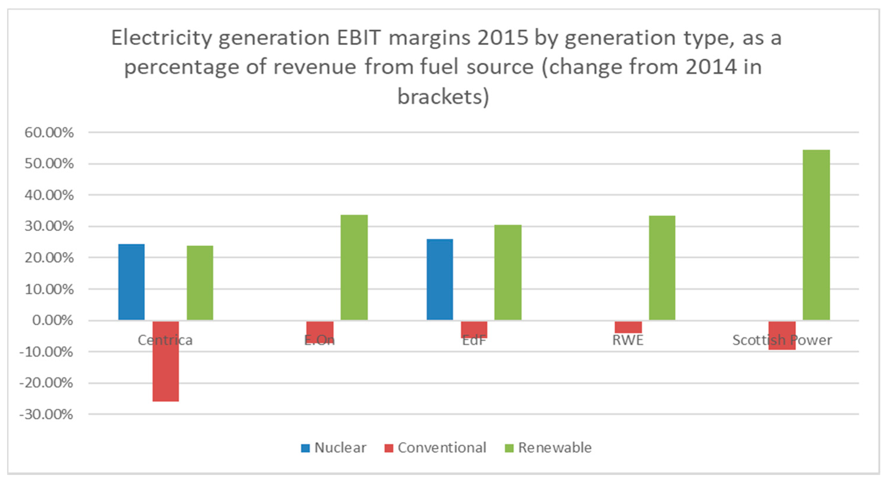 Energies 14 01657 g003