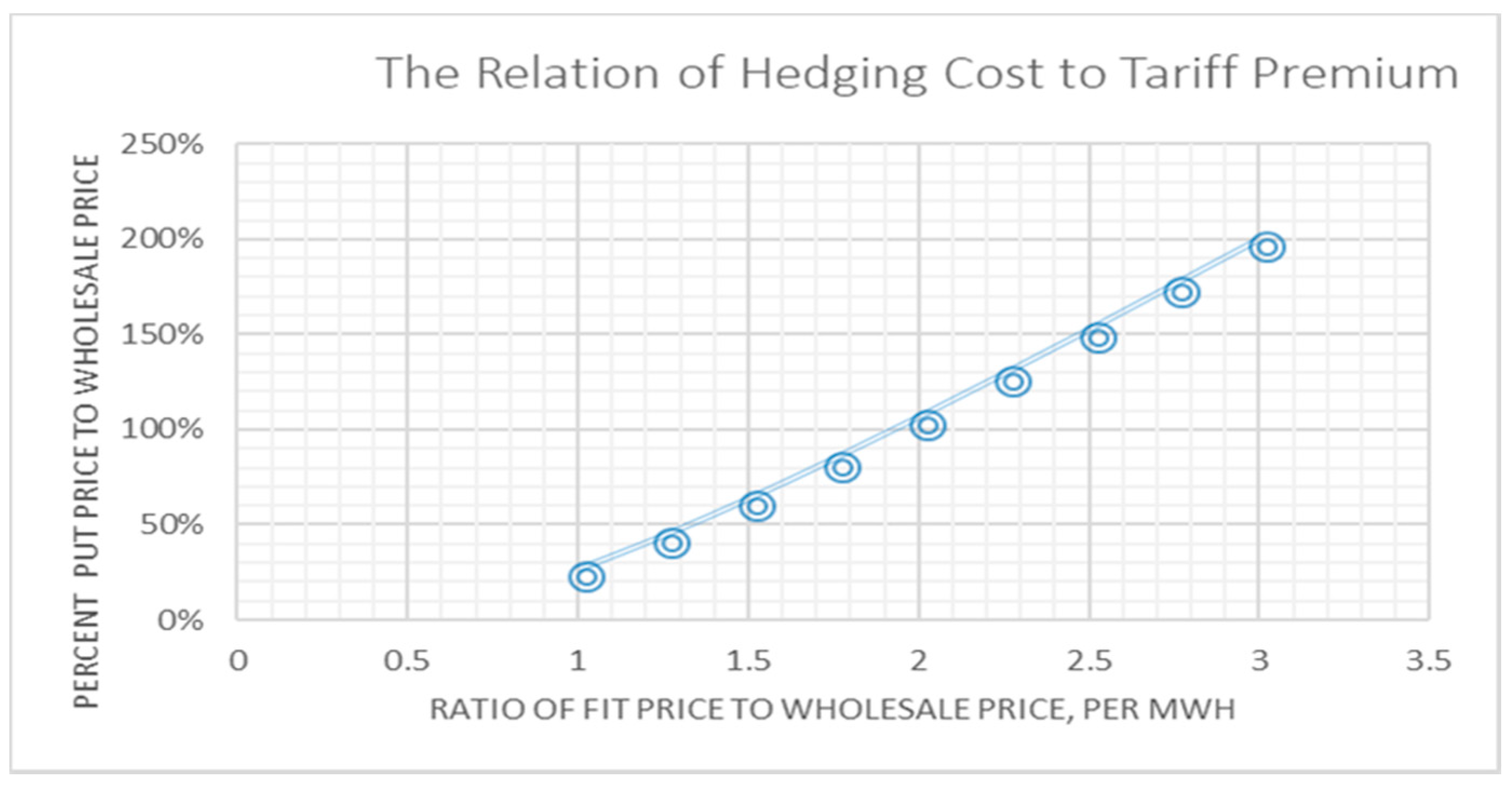 Energies 14 01657 g004