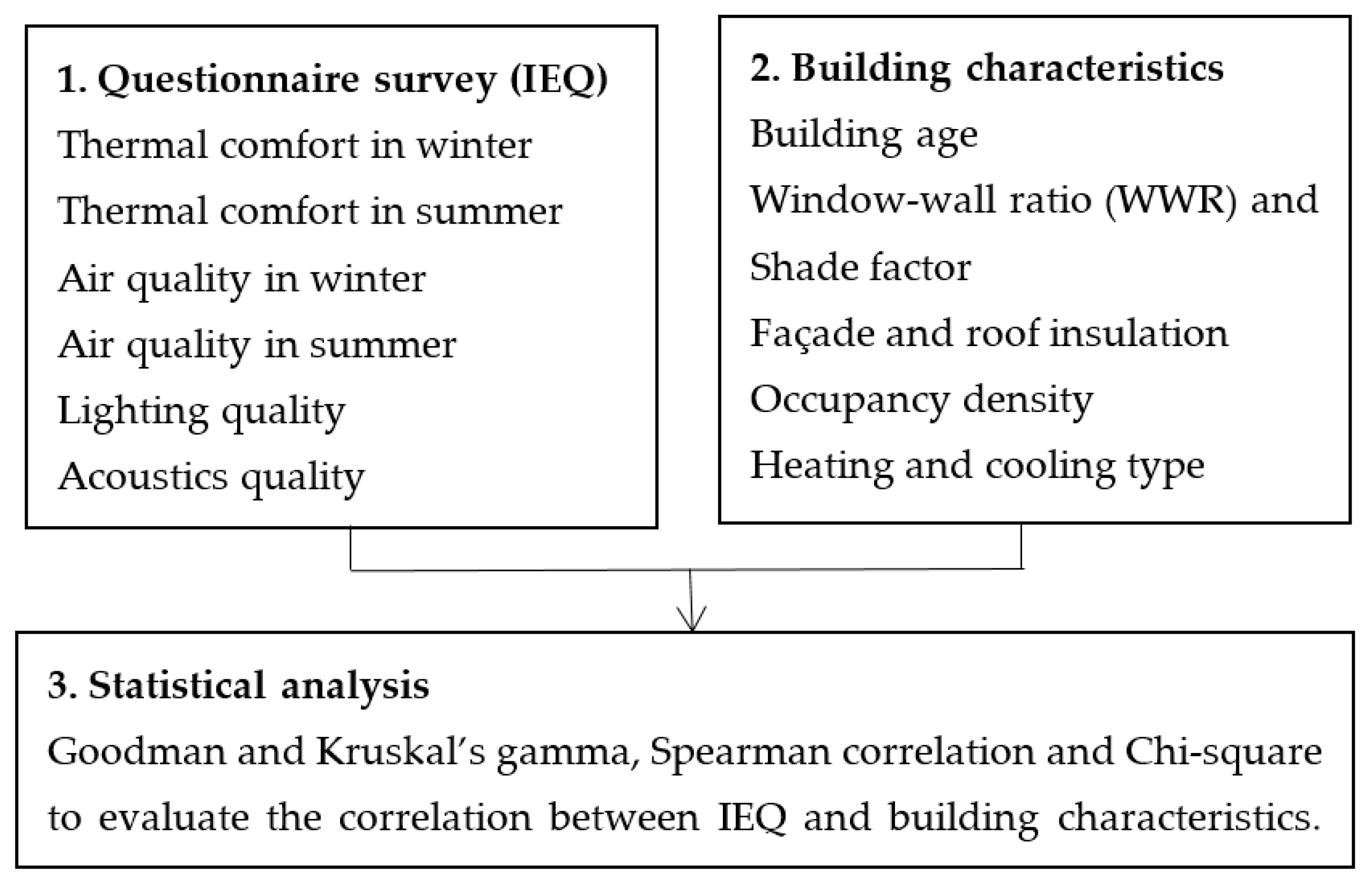 Energies 14 01659 g001