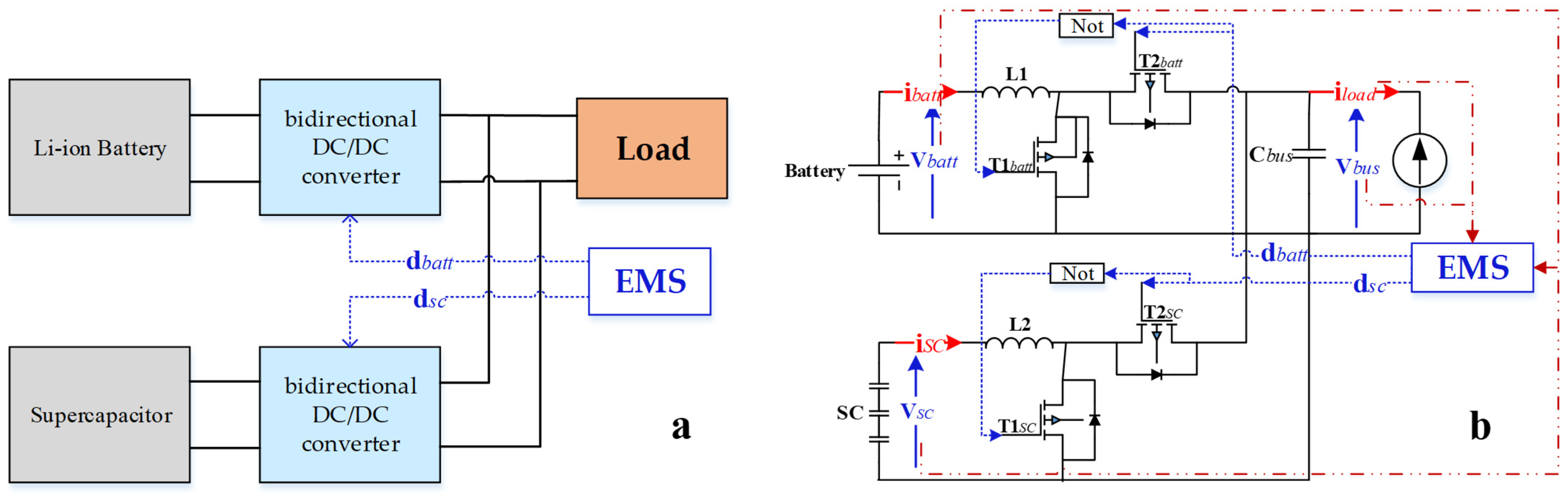 Energies 14 01660 g003 Energies 14 01660 g003