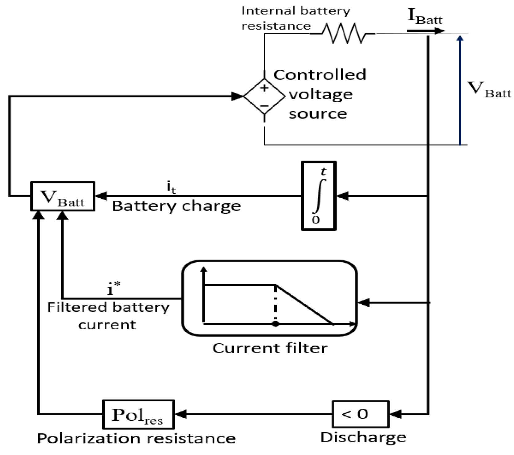 Energies 14 01660 g004 Energies 14 01660 g004