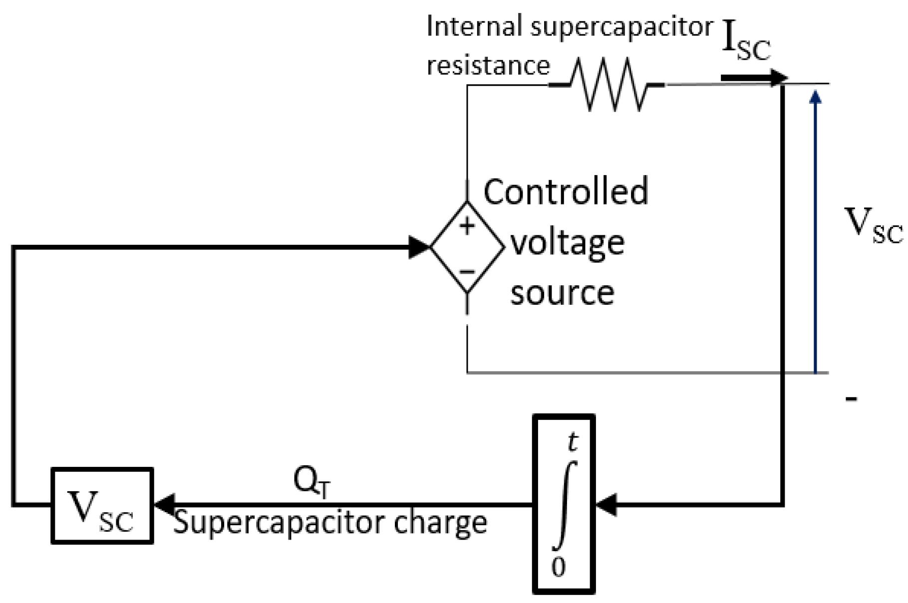 Energies 14 01660 g005 Energies 14 01660 g005