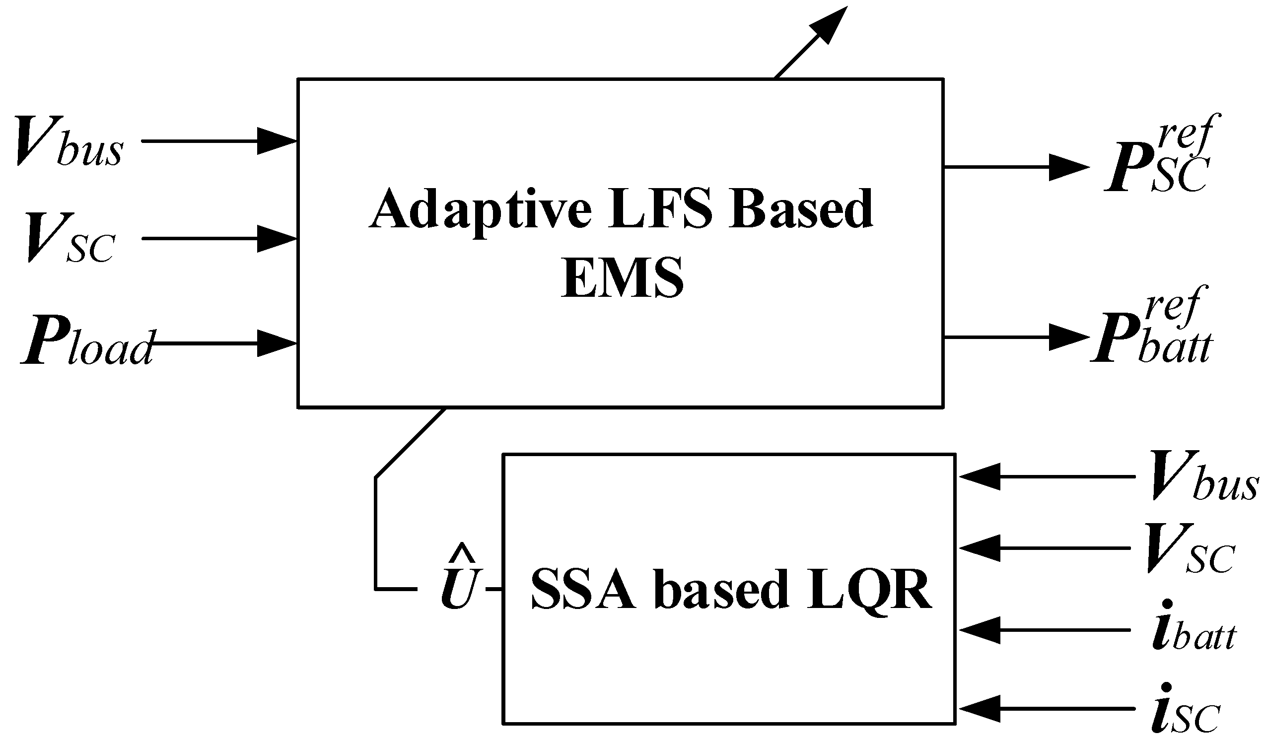 Energies 14 01660 g006 Energies 14 01660 g006