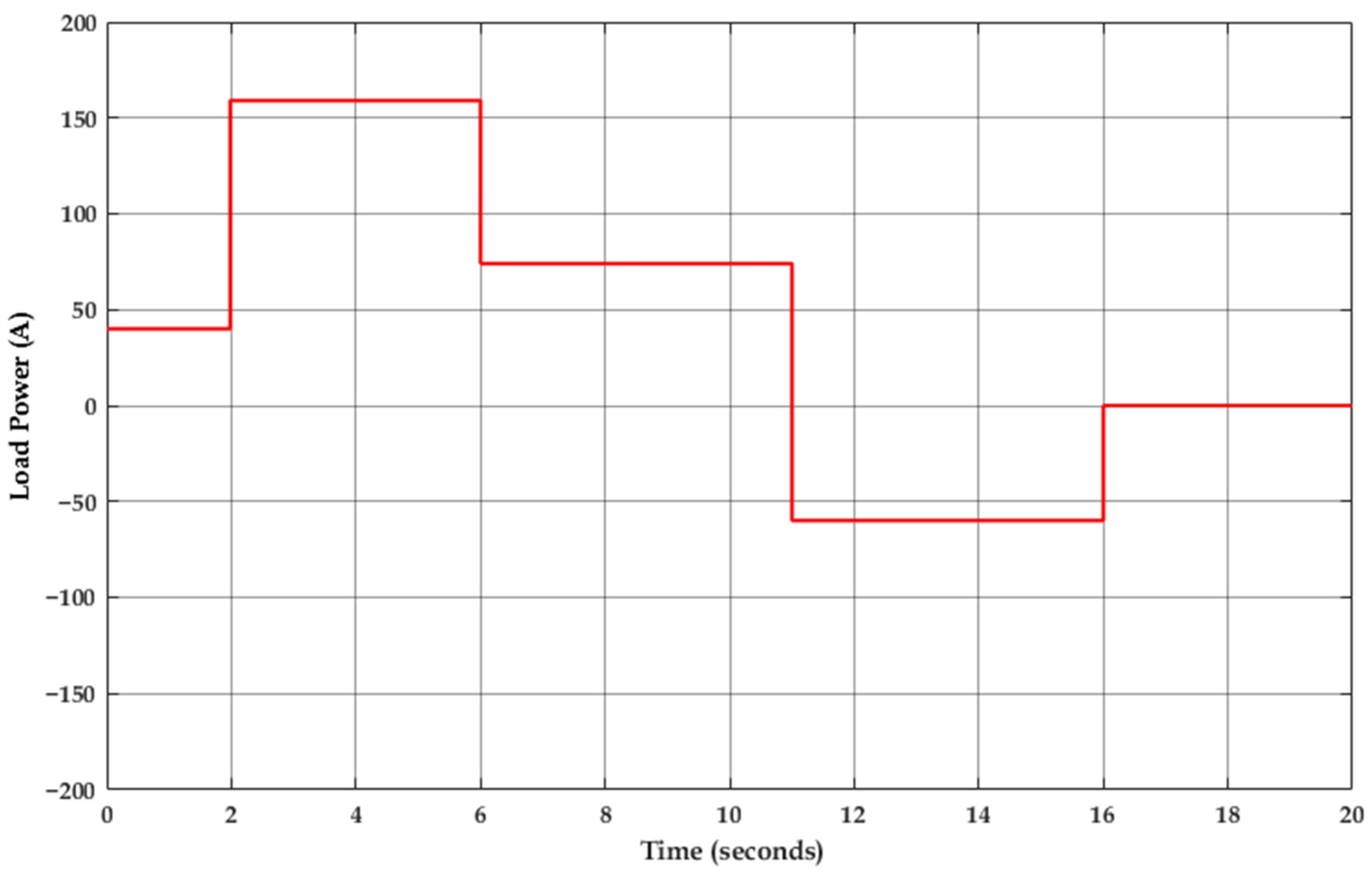 Energies 14 01660 g008 Energies 14 01660 g008