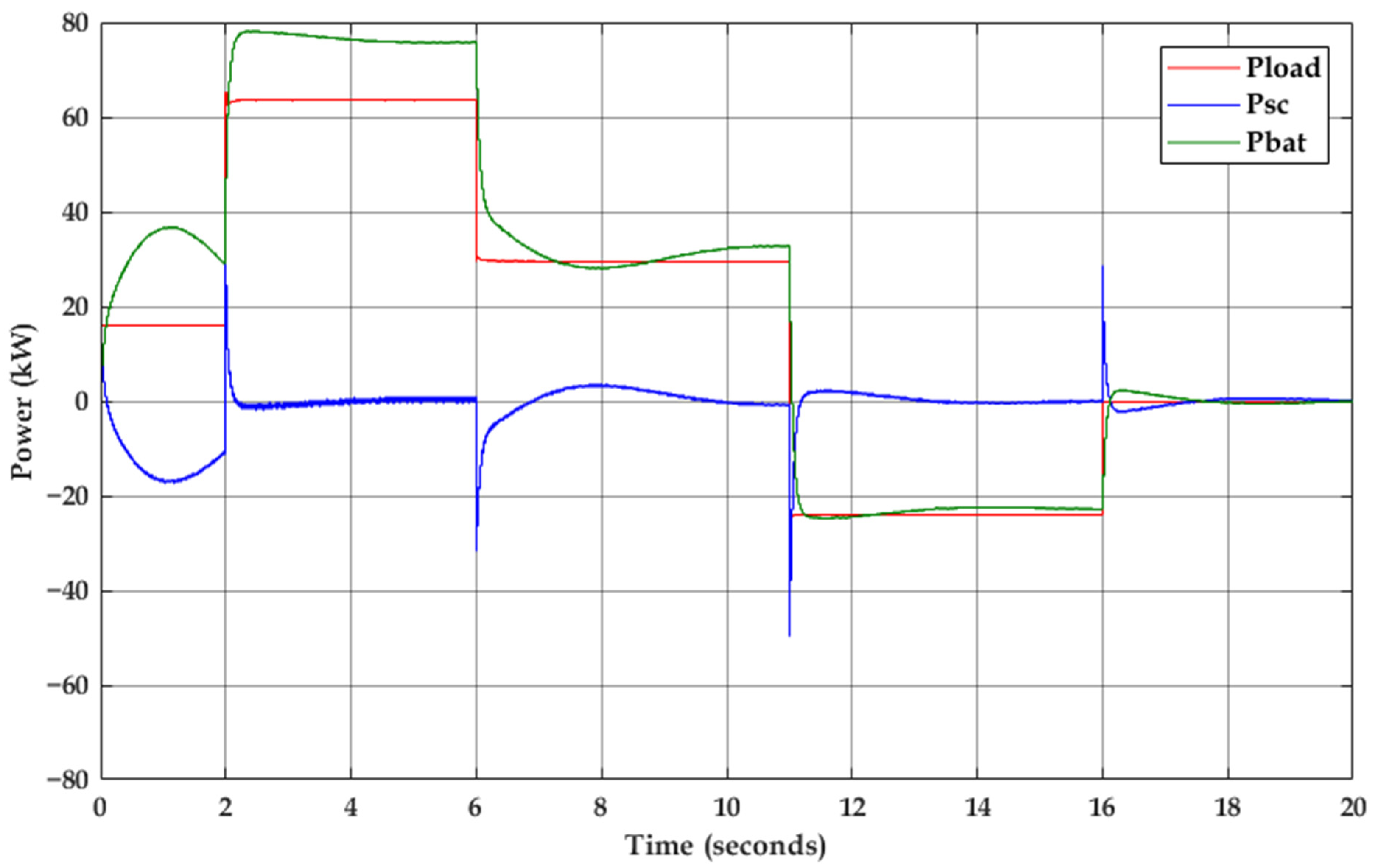 Energies 14 01660 g009 Energies 14 01660 g009
