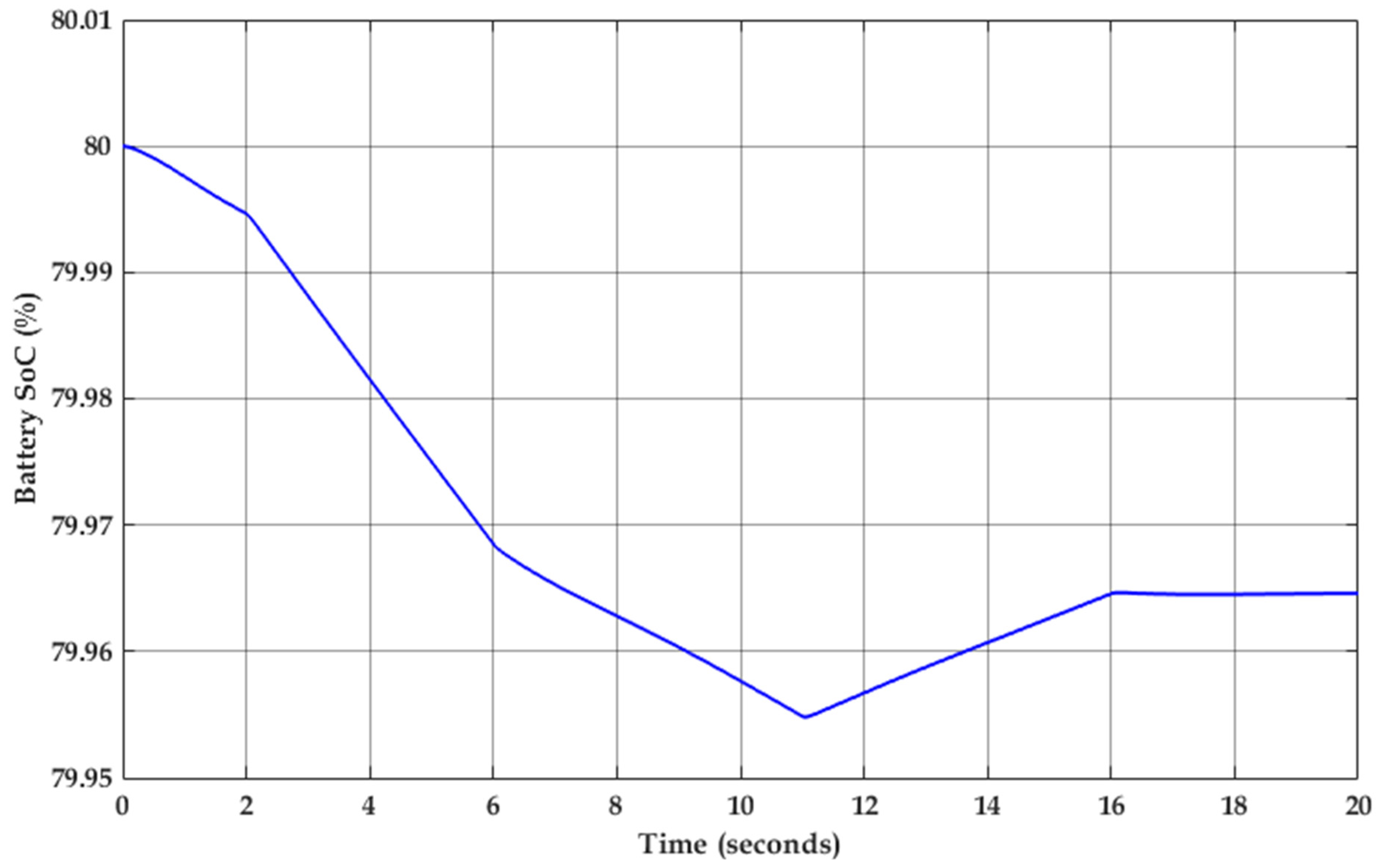 Energies 14 01660 g010 Energies 14 01660 g010