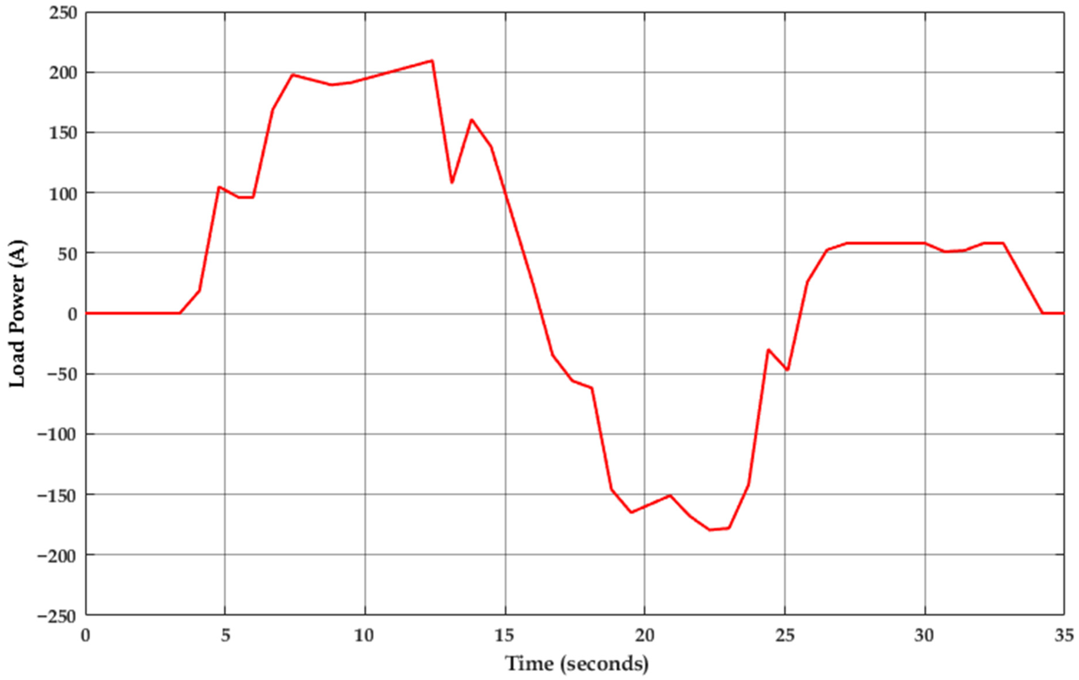 Energies 14 01660 g013 Energies 14 01660 g013