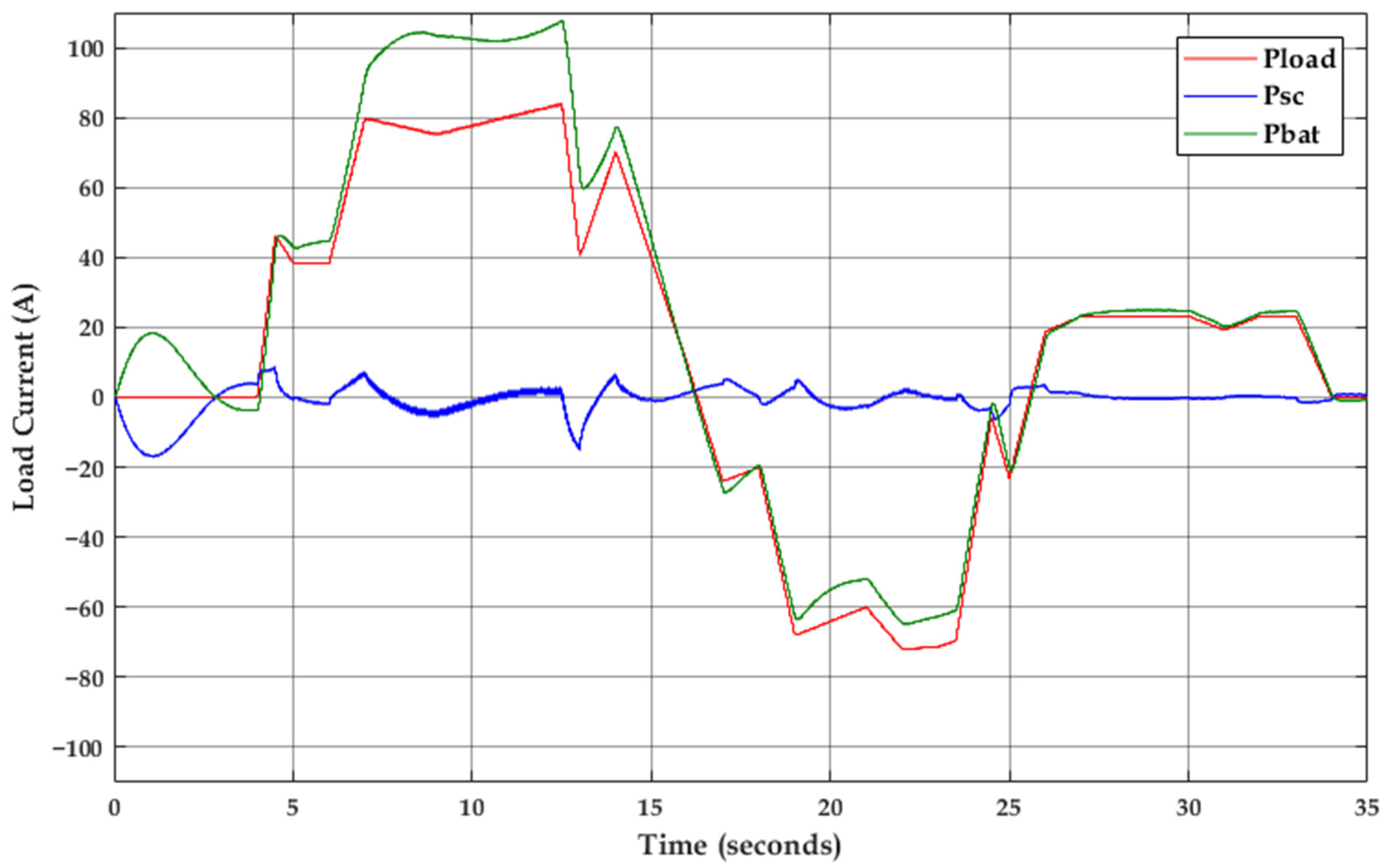Energies 14 01660 g014 Energies 14 01660 g014