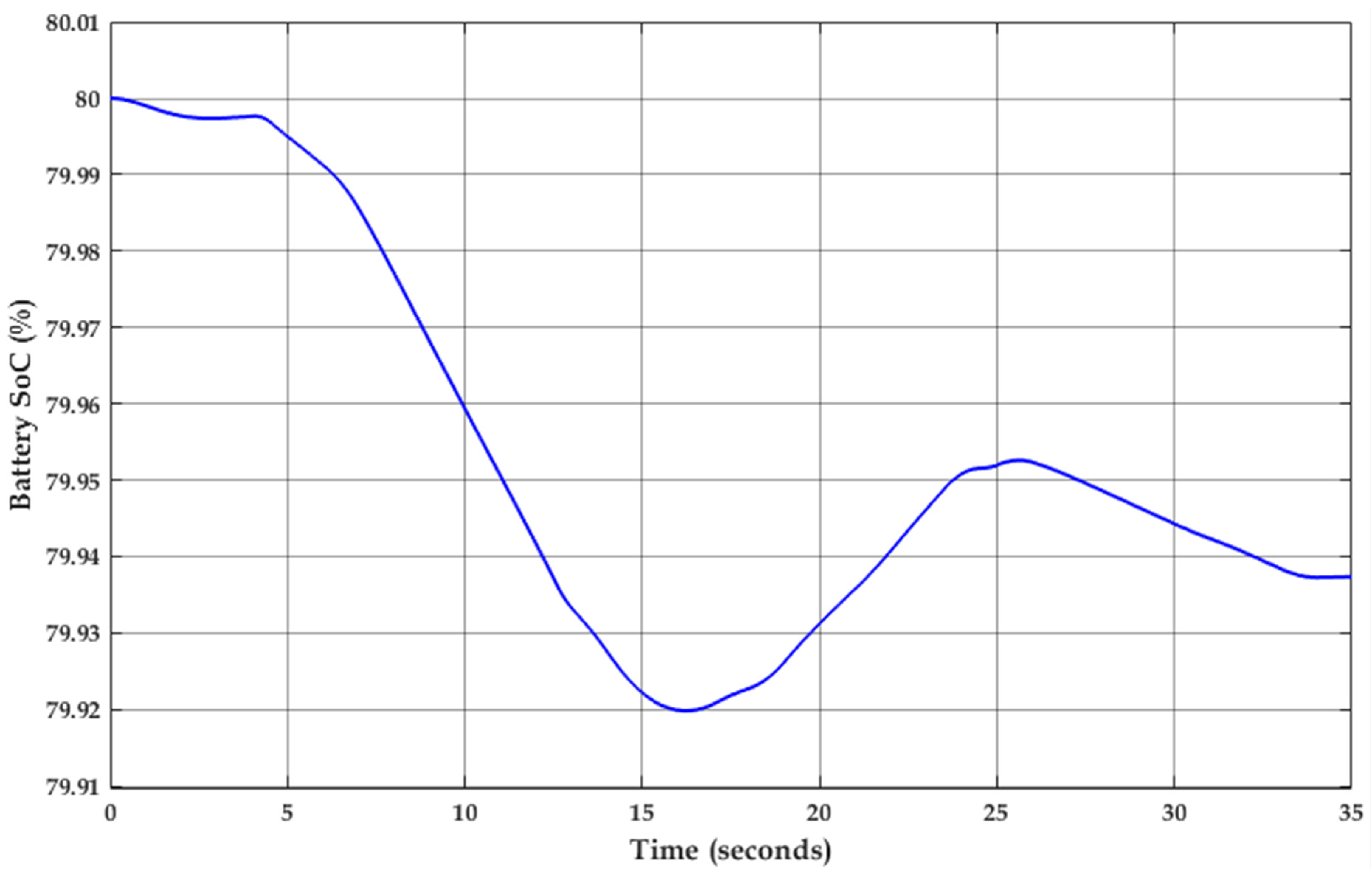 Energies 14 01660 g015 Energies 14 01660 g015