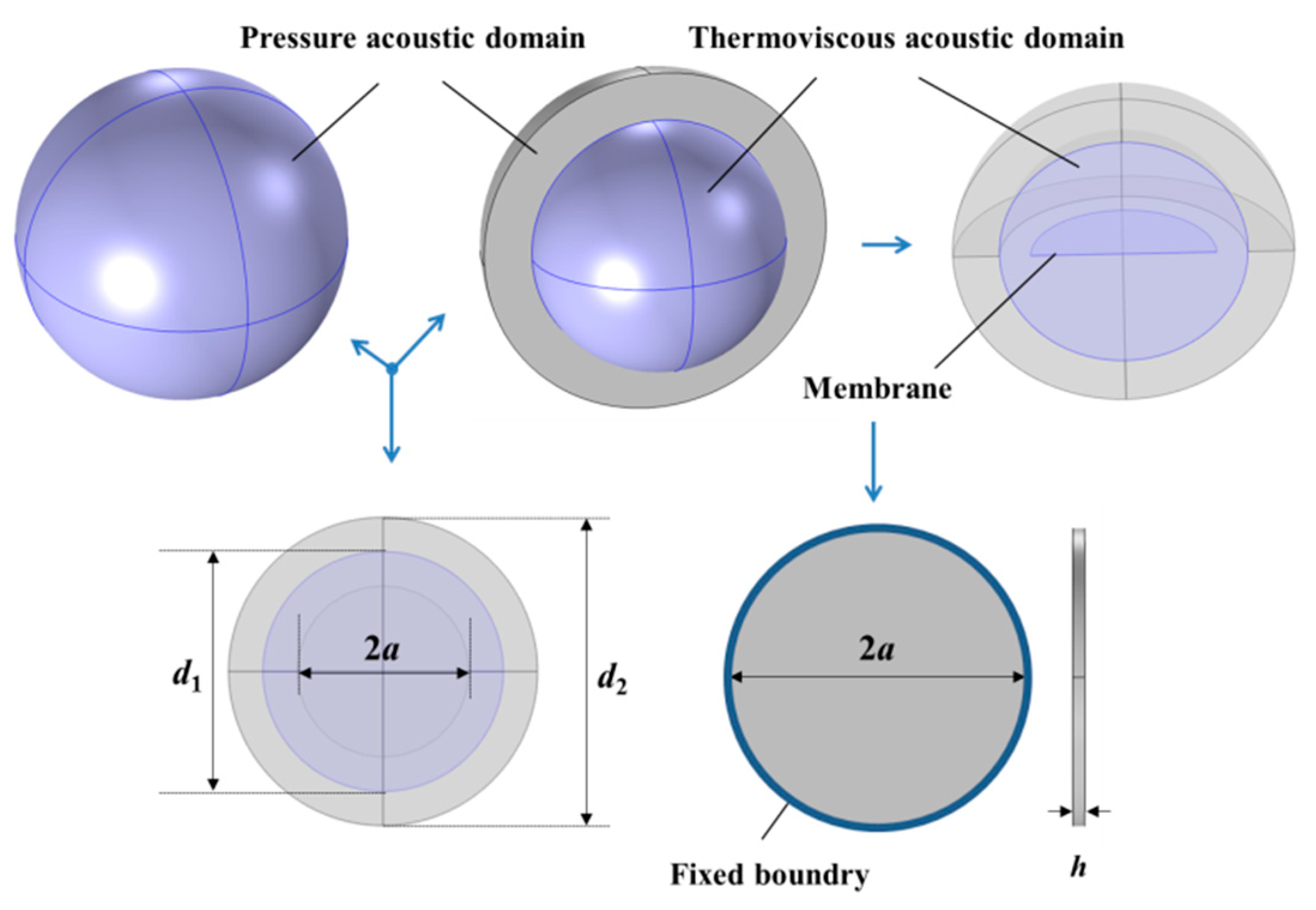 Energies 14 01662 g004 Energies 14 01662 g004