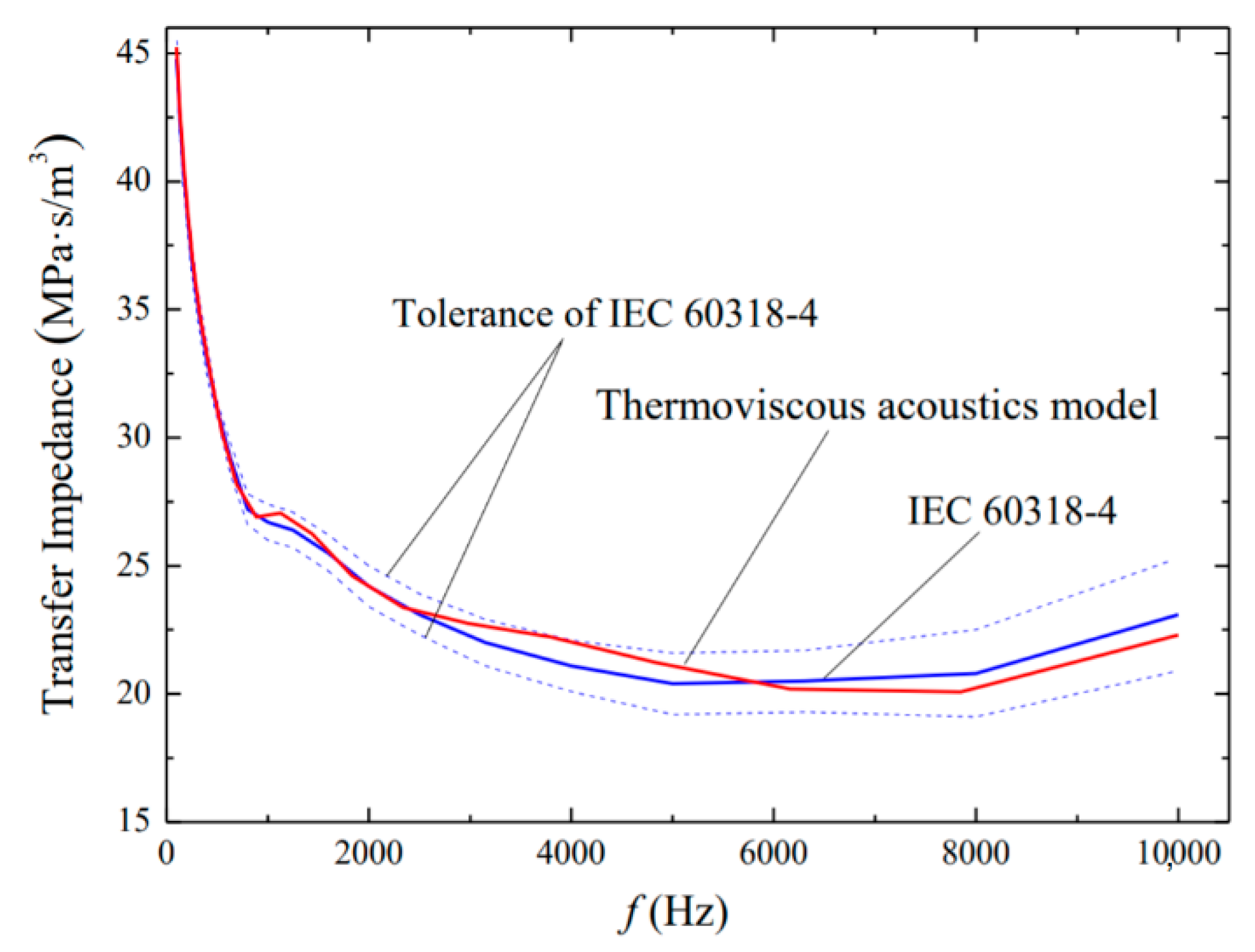 Energies 14 01662 g007 Energies 14 01662 g007