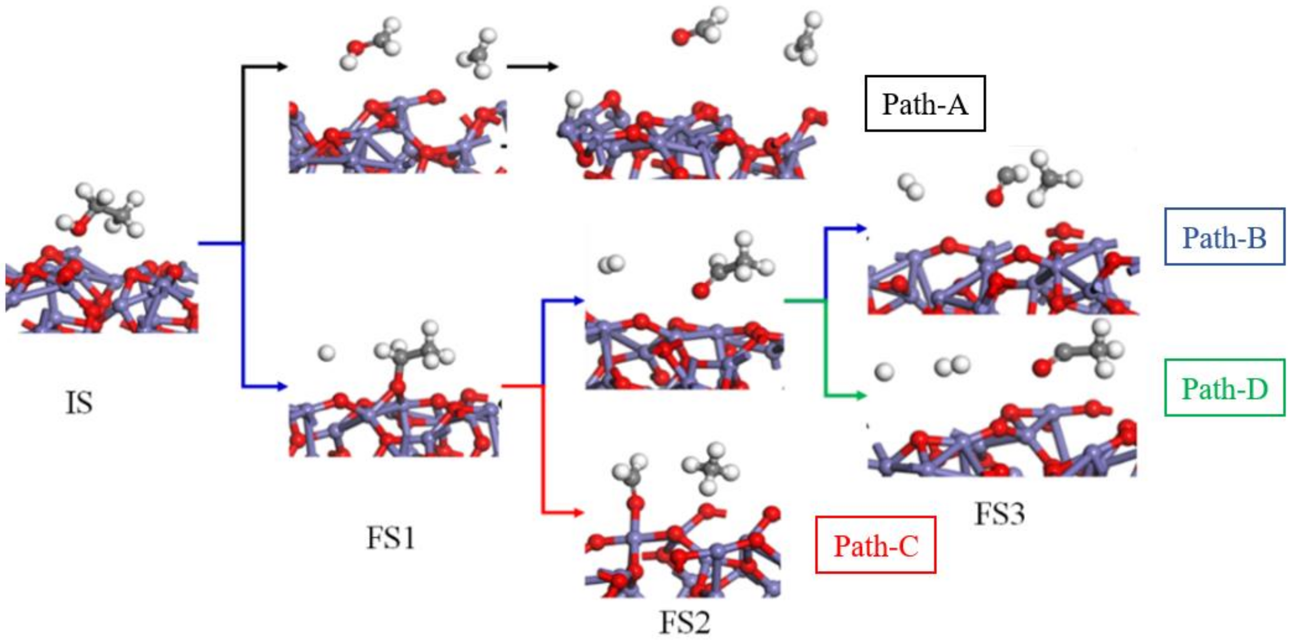 Energies 14 01663 g008