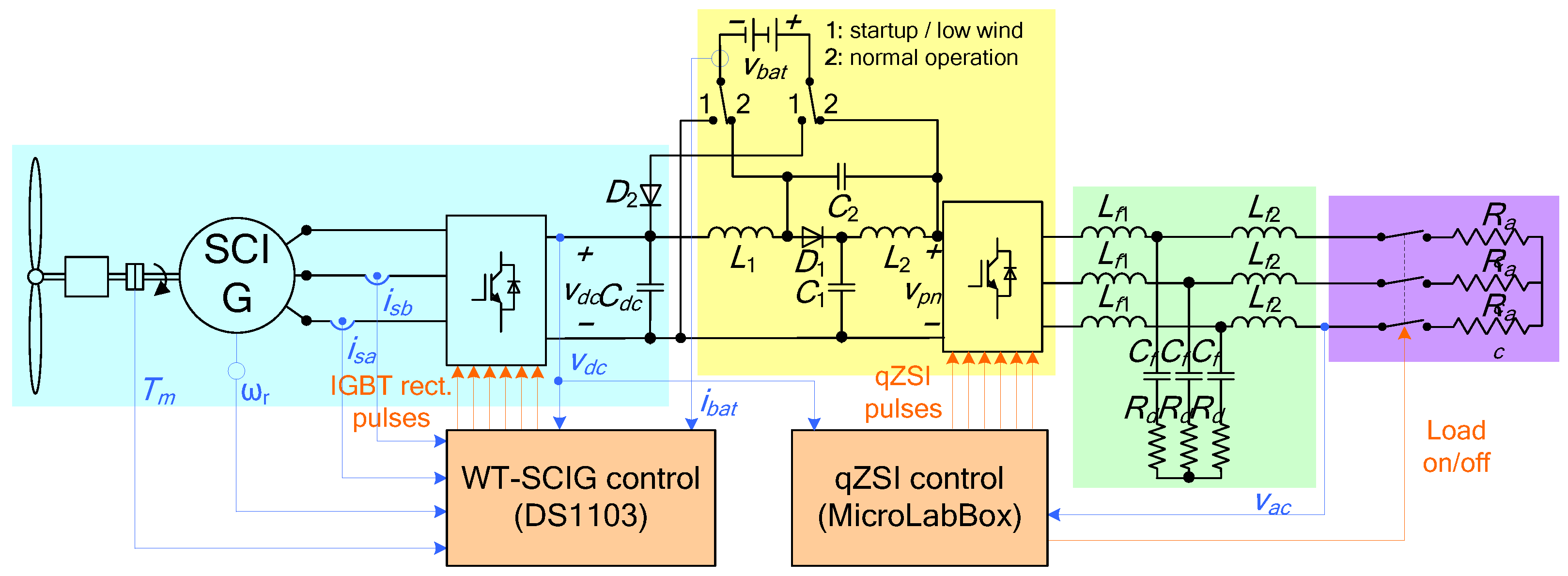 Energies 14 01665 g001