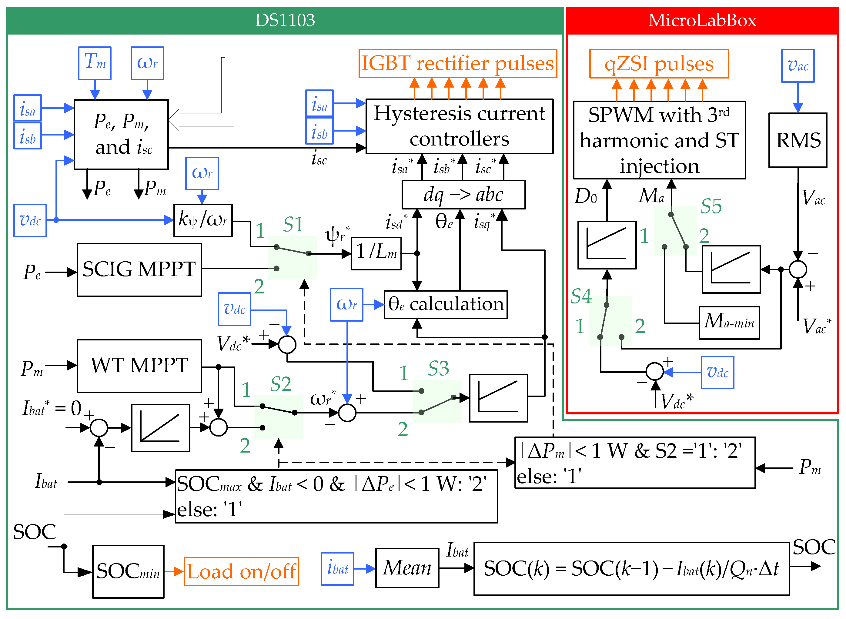 Energies 14 01665 g002