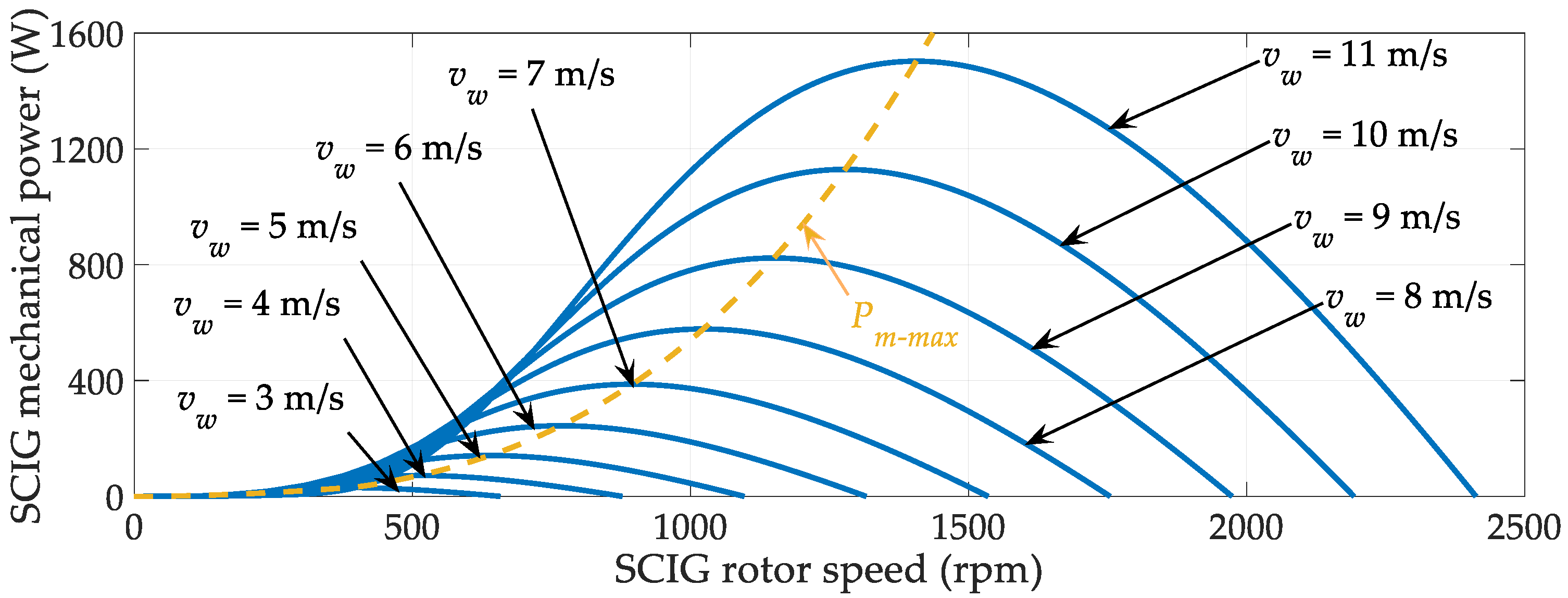 Energies 14 01665 g003