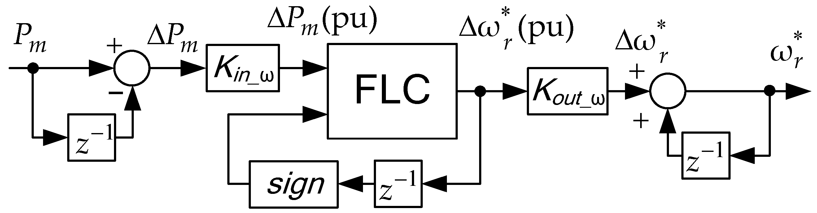 Energies 14 01665 g004