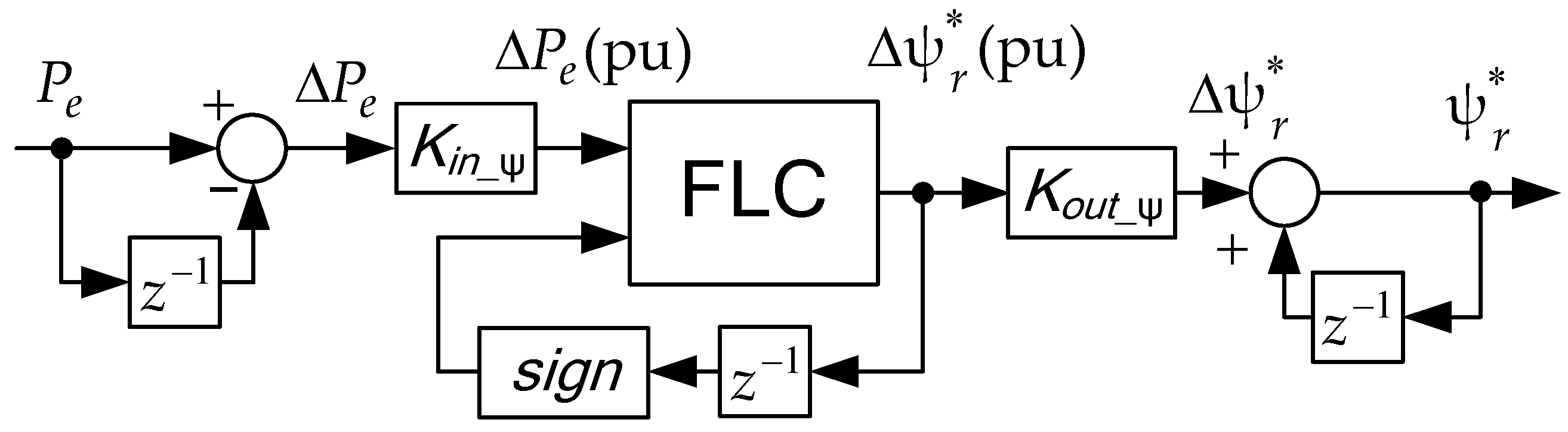 Energies 14 01665 g005
