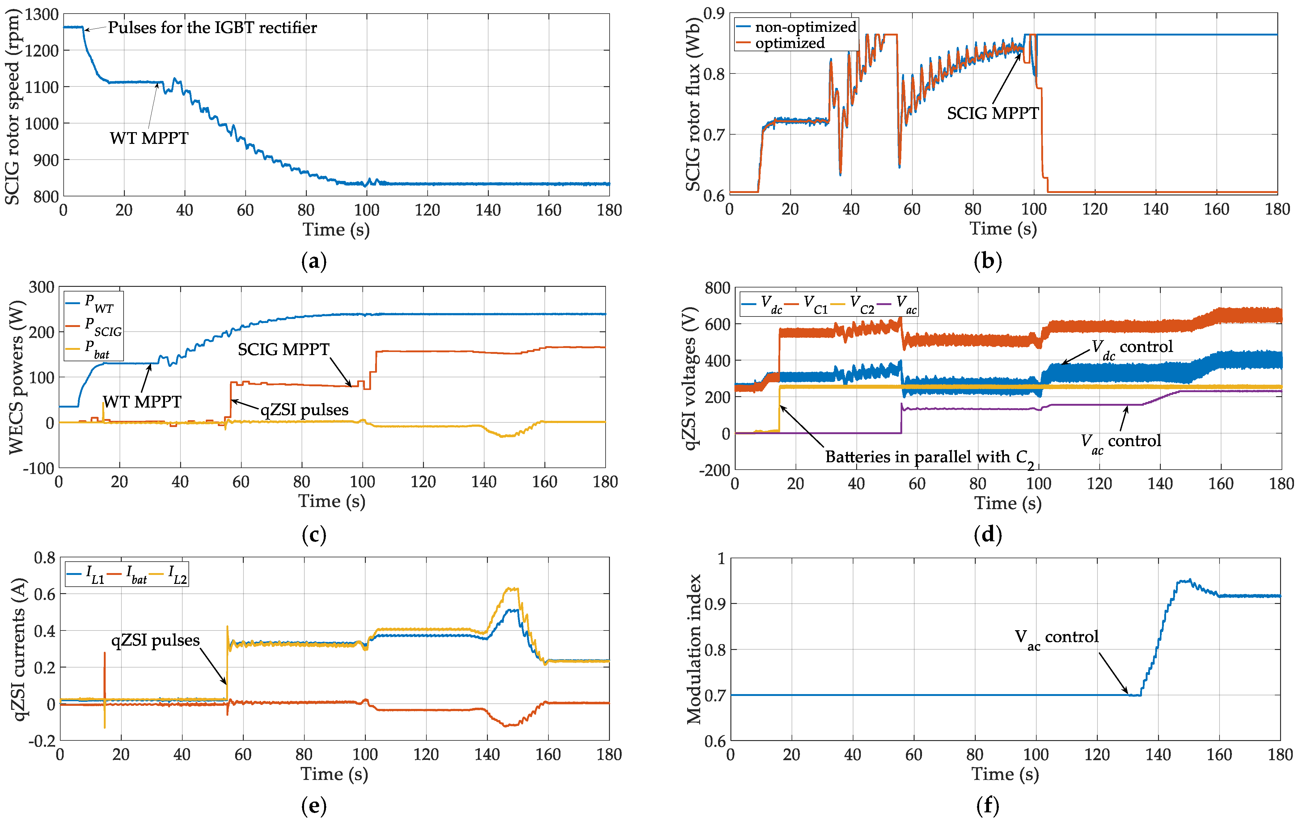 Energies 14 01665 g007