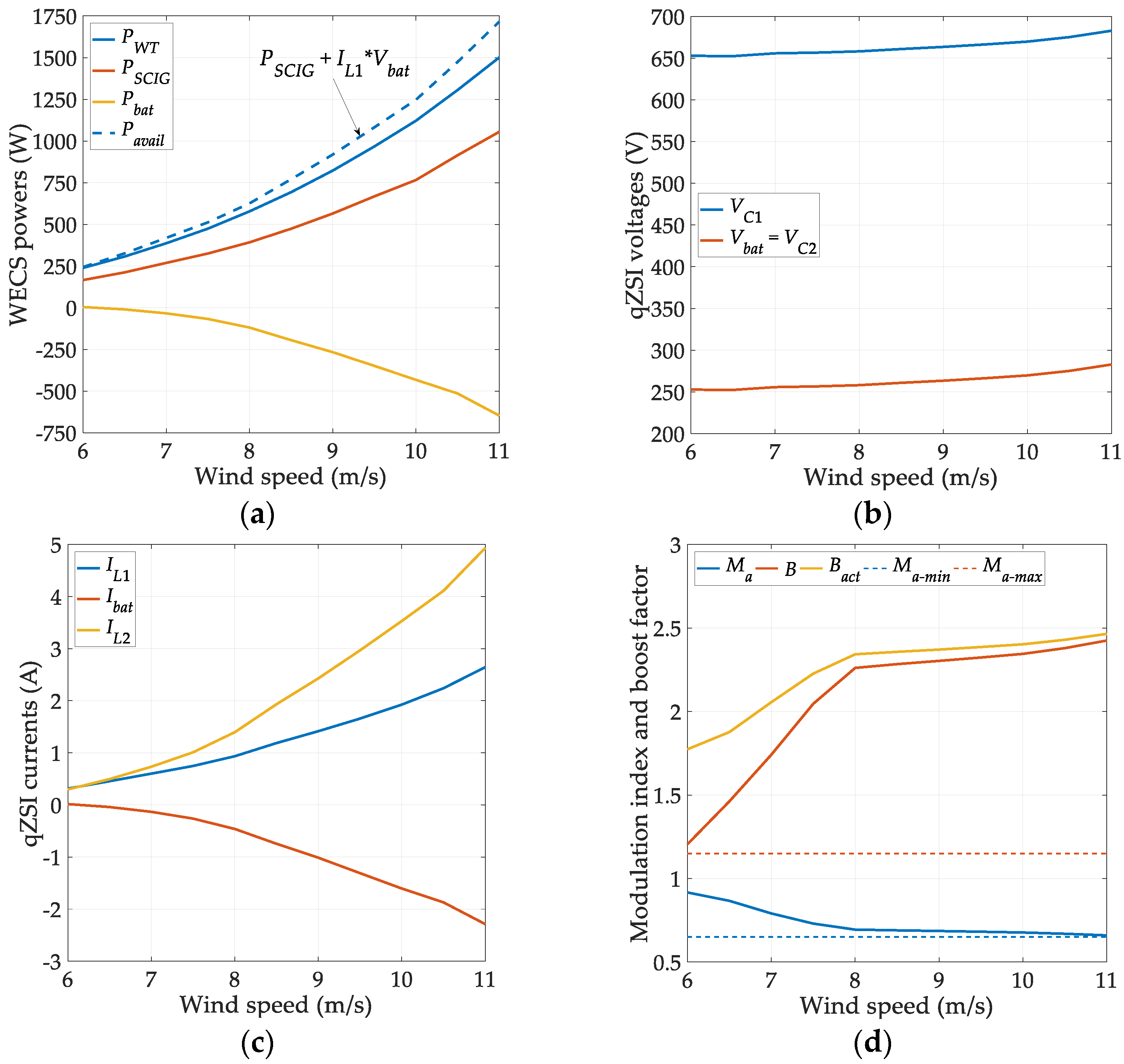 Energies 14 01665 g008