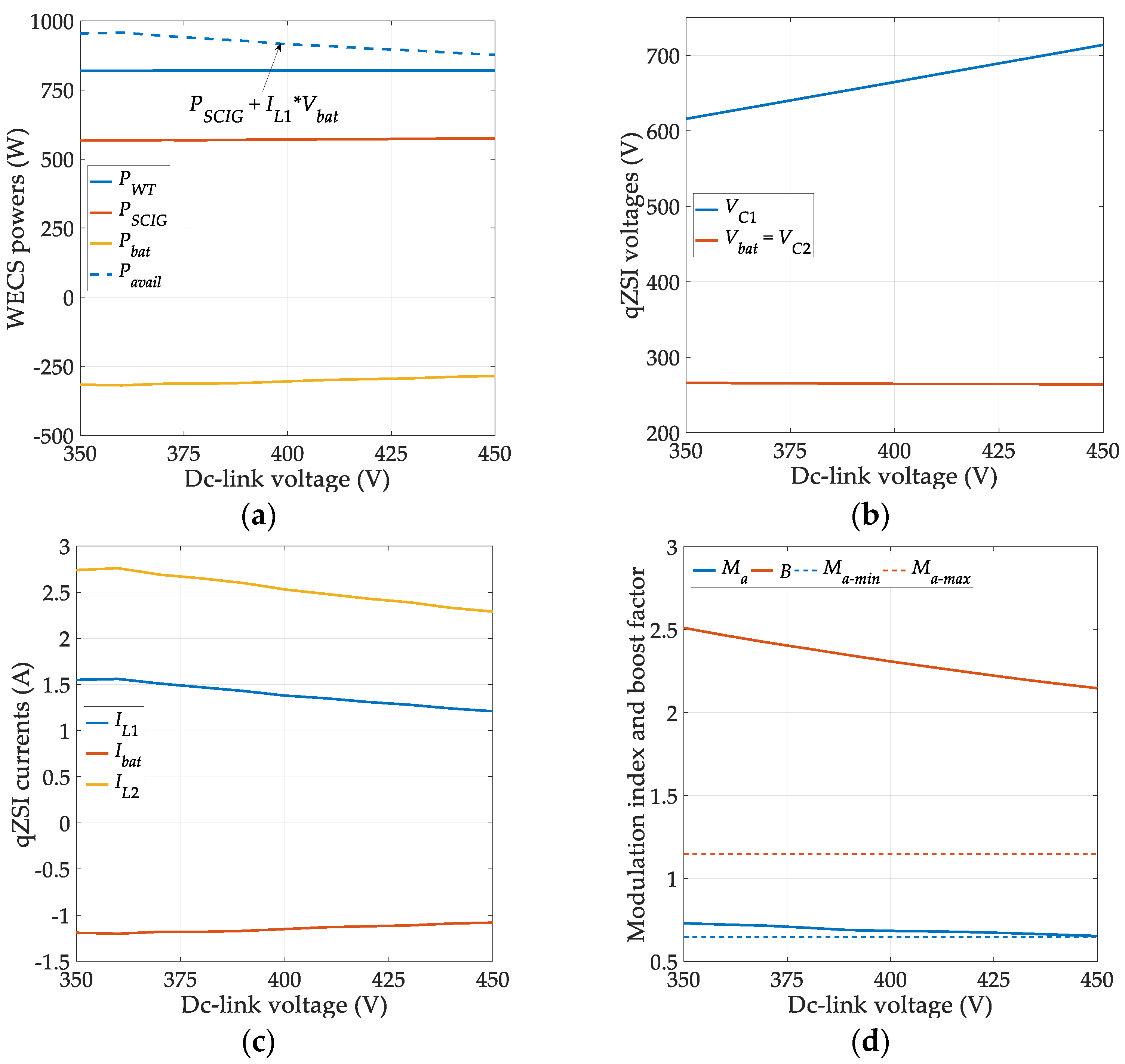 Energies 14 01665 g009