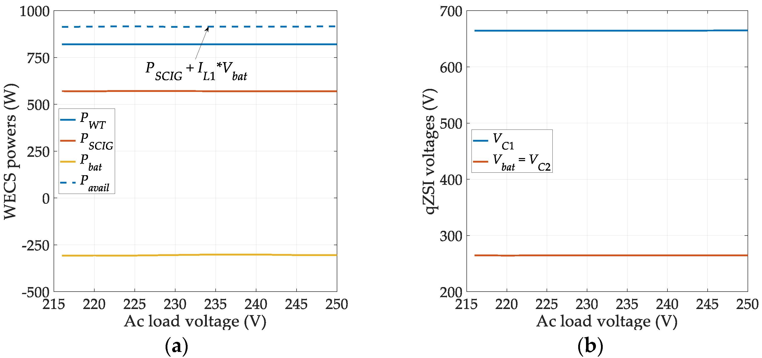 Energies 14 01665 g010a