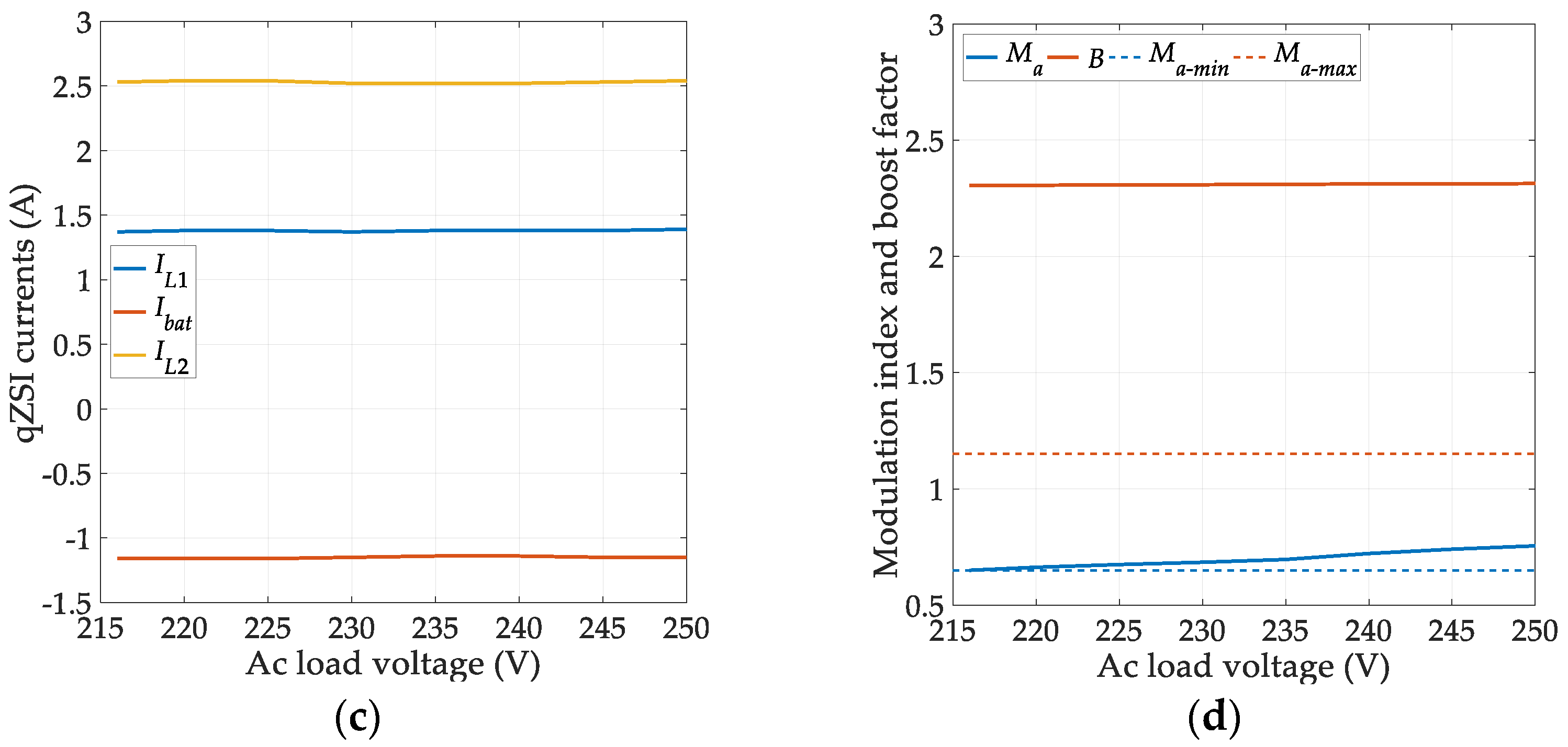 Energies 14 01665 g010b