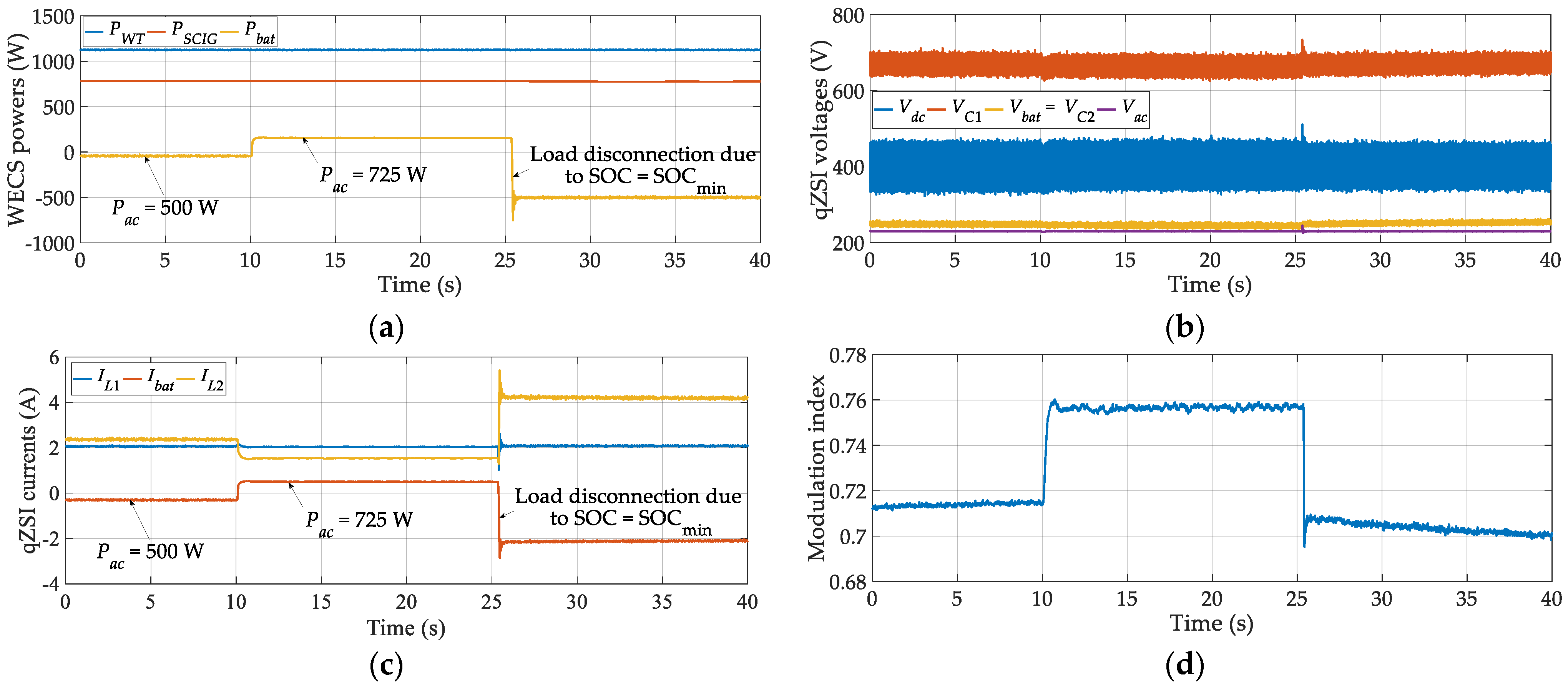 Energies 14 01665 g012