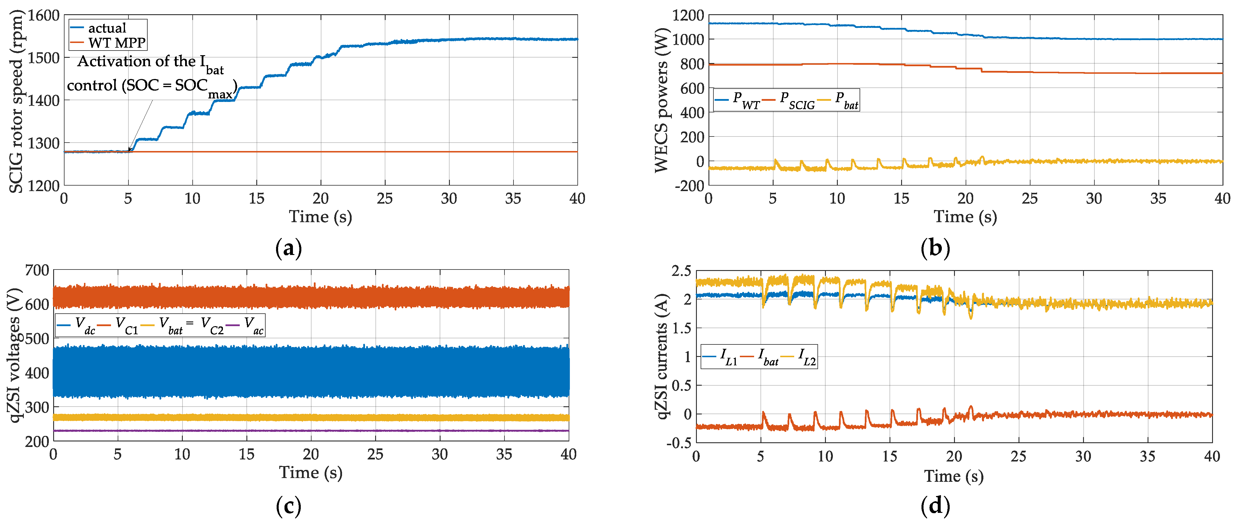 Energies 14 01665 g013