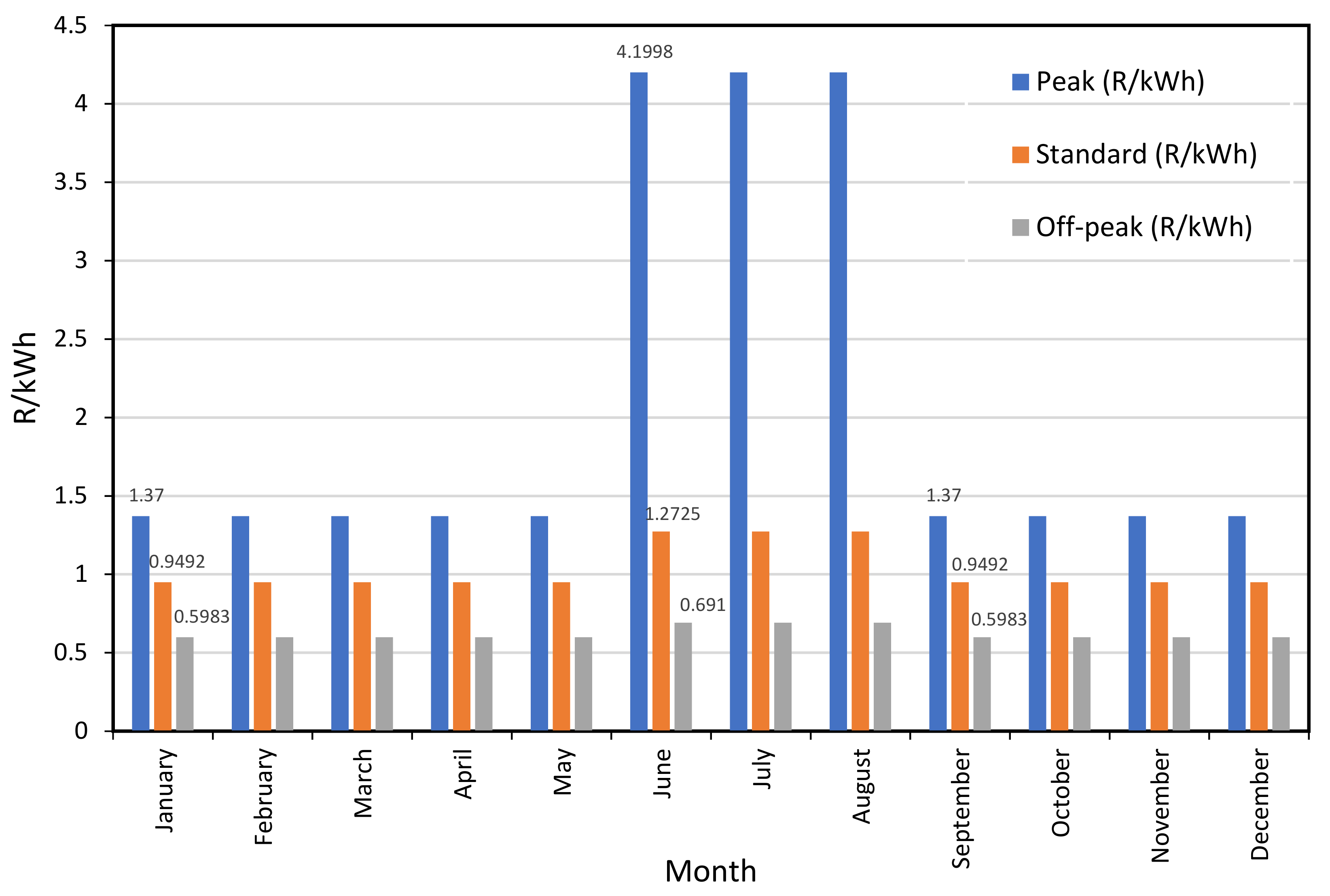 Energies 14 01666 g002 Energies 14 01666 g002