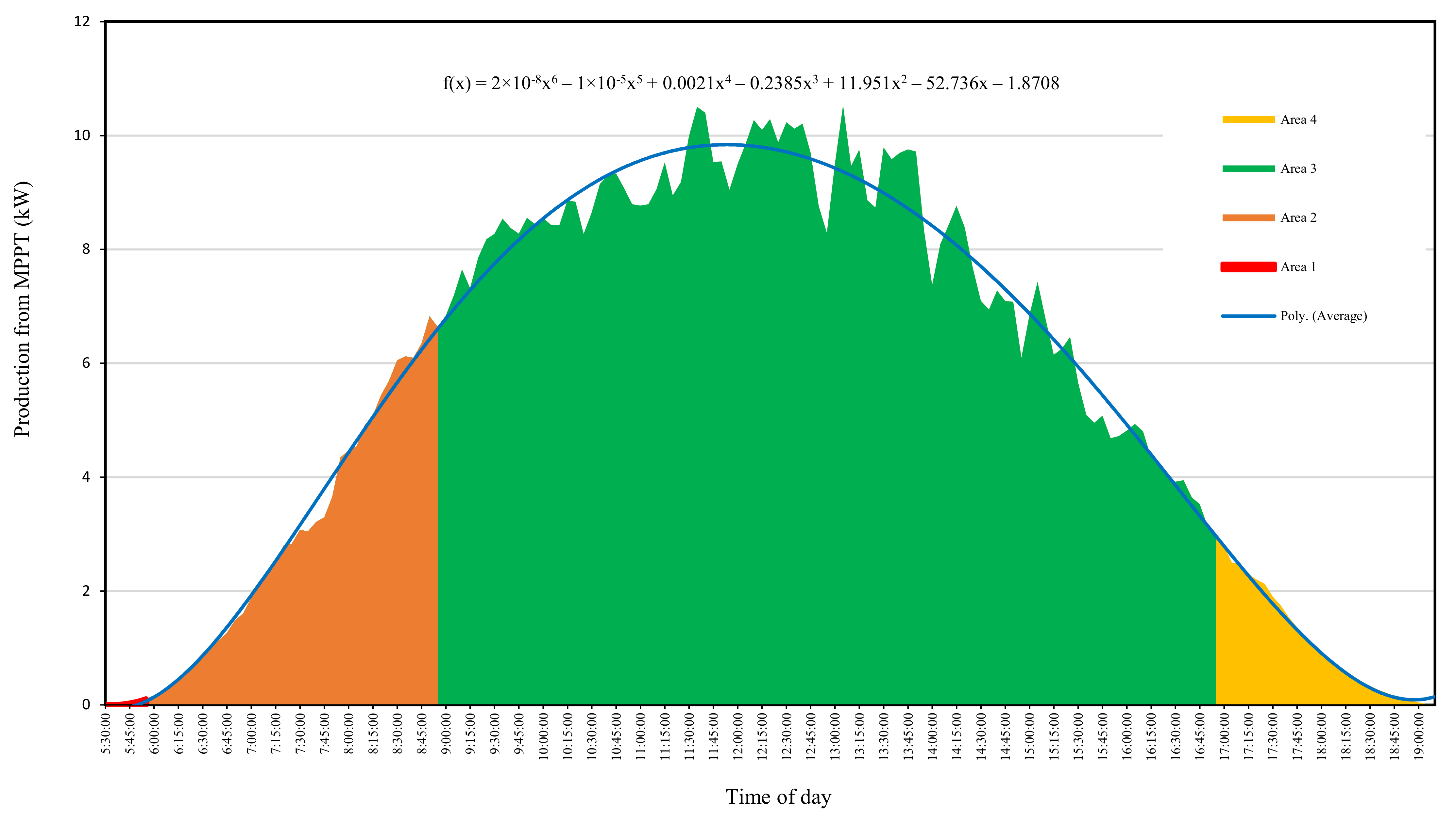 Energies 14 01666 g003 Energies 14 01666 g003