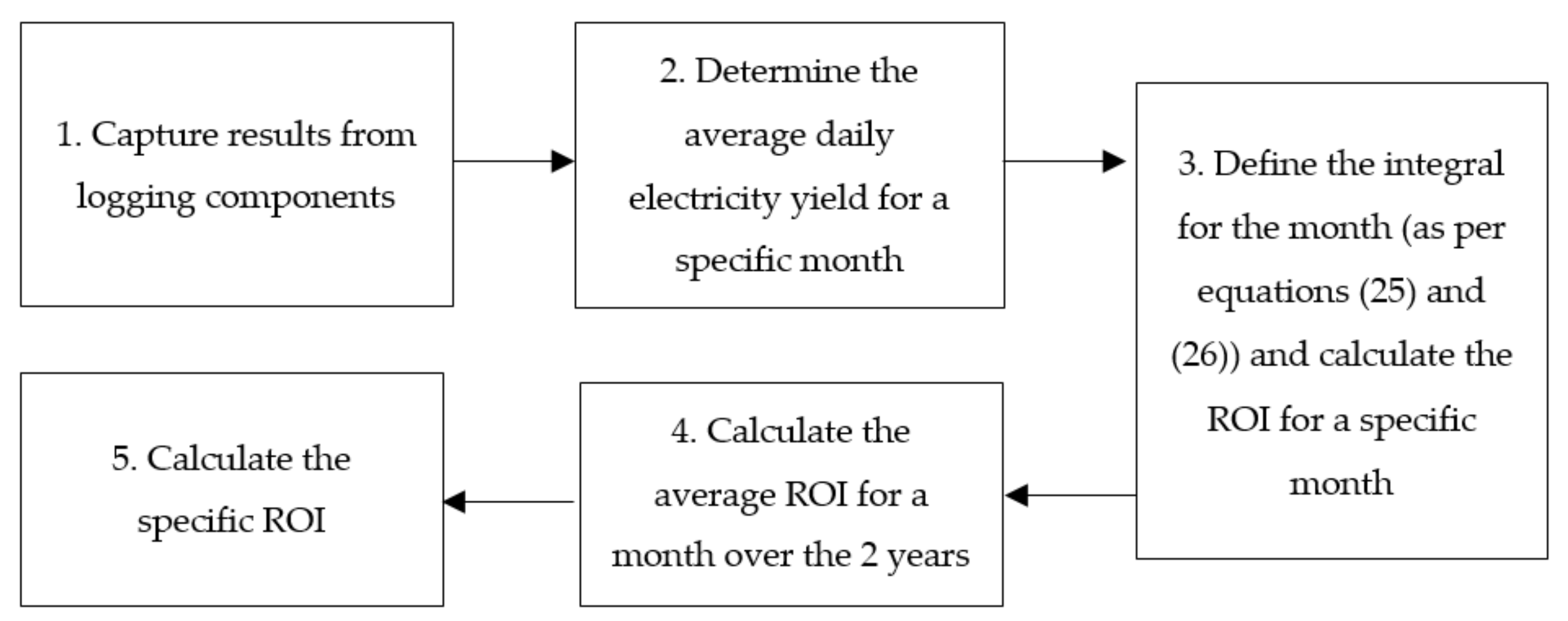 Energies 14 01666 g006 Energies 14 01666 g006