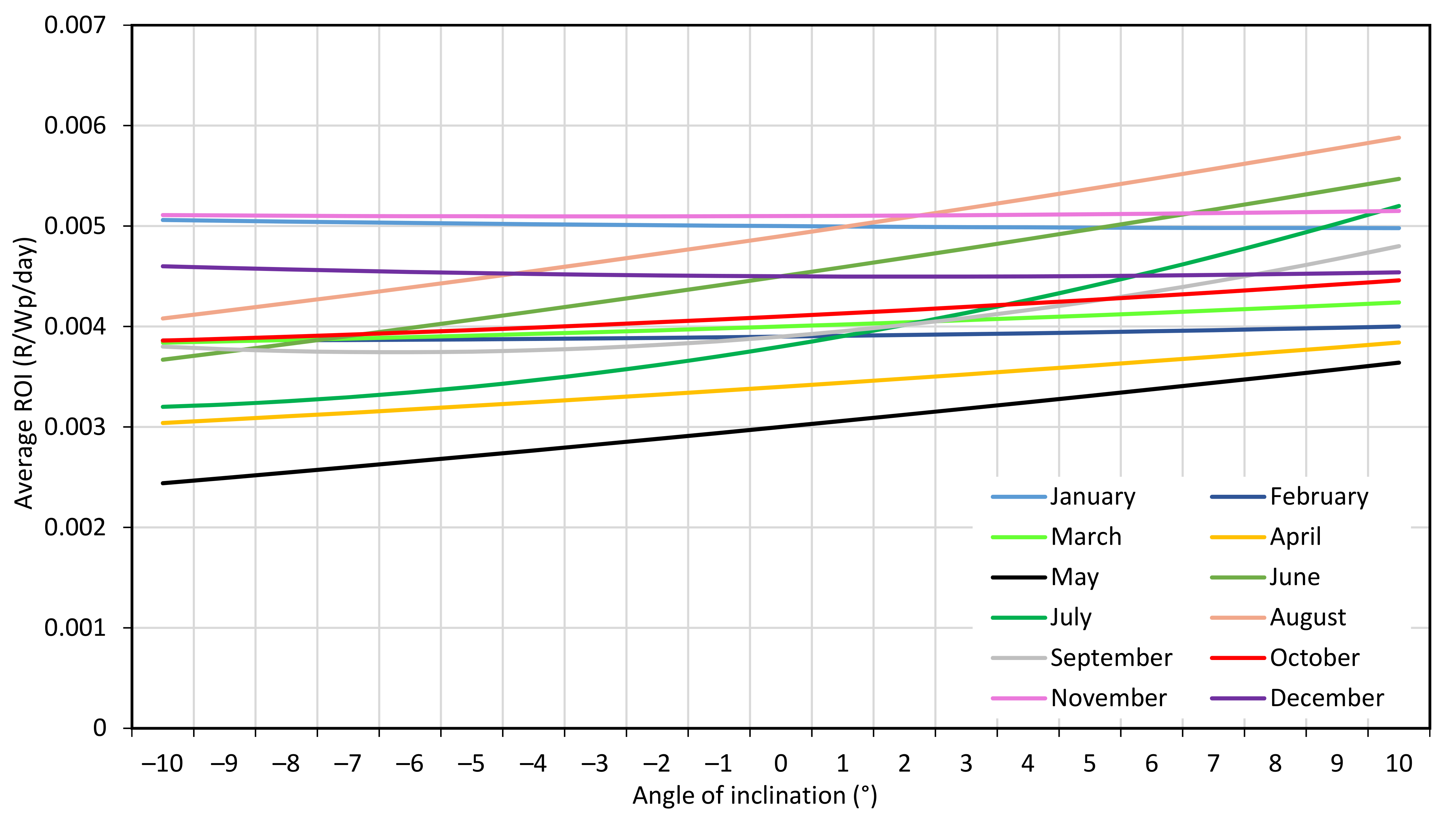 Energies 14 01666 g008 Energies 14 01666 g008