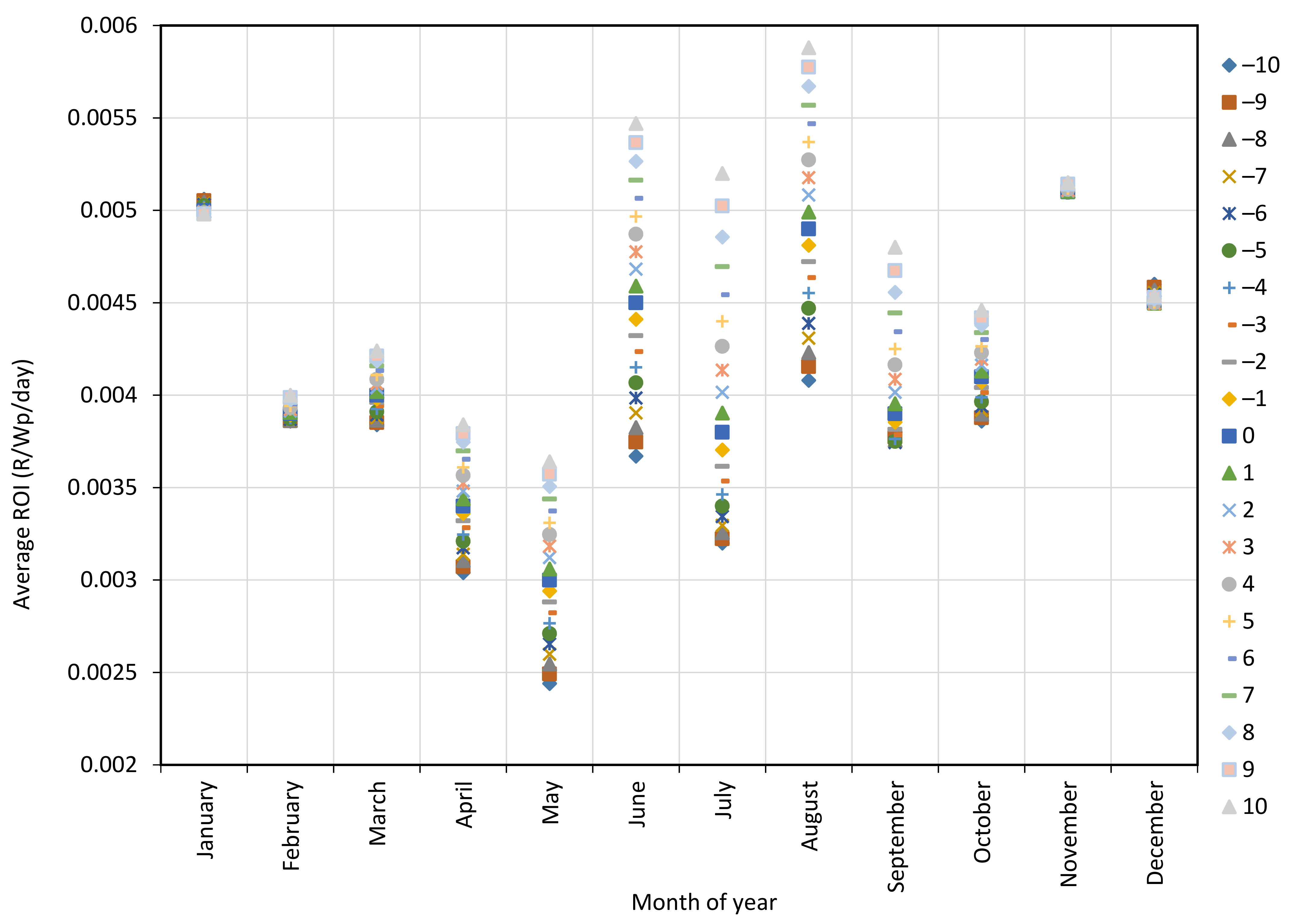 Energies 14 01666 g009 Energies 14 01666 g009