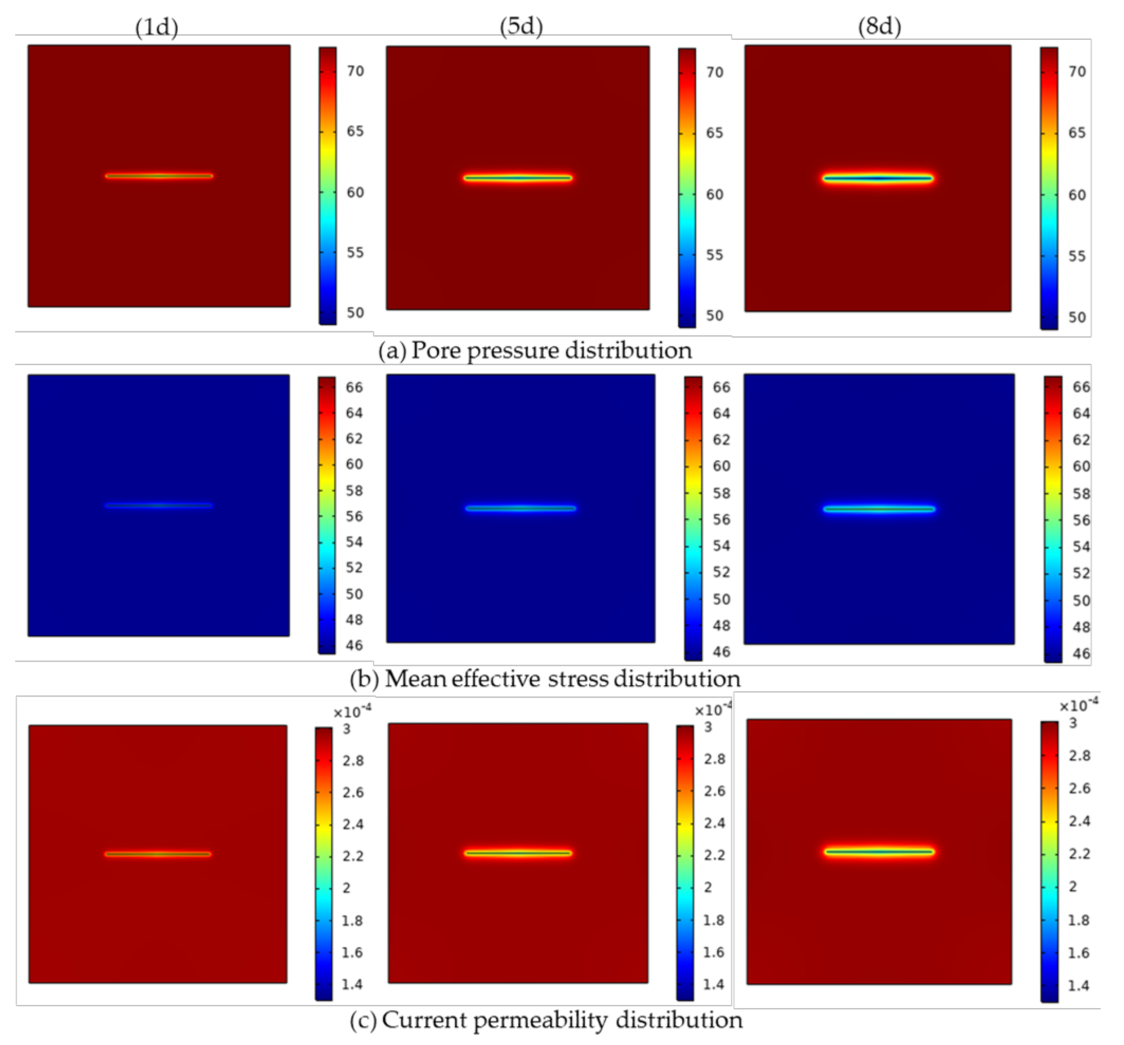 Energies 14 01667 g013