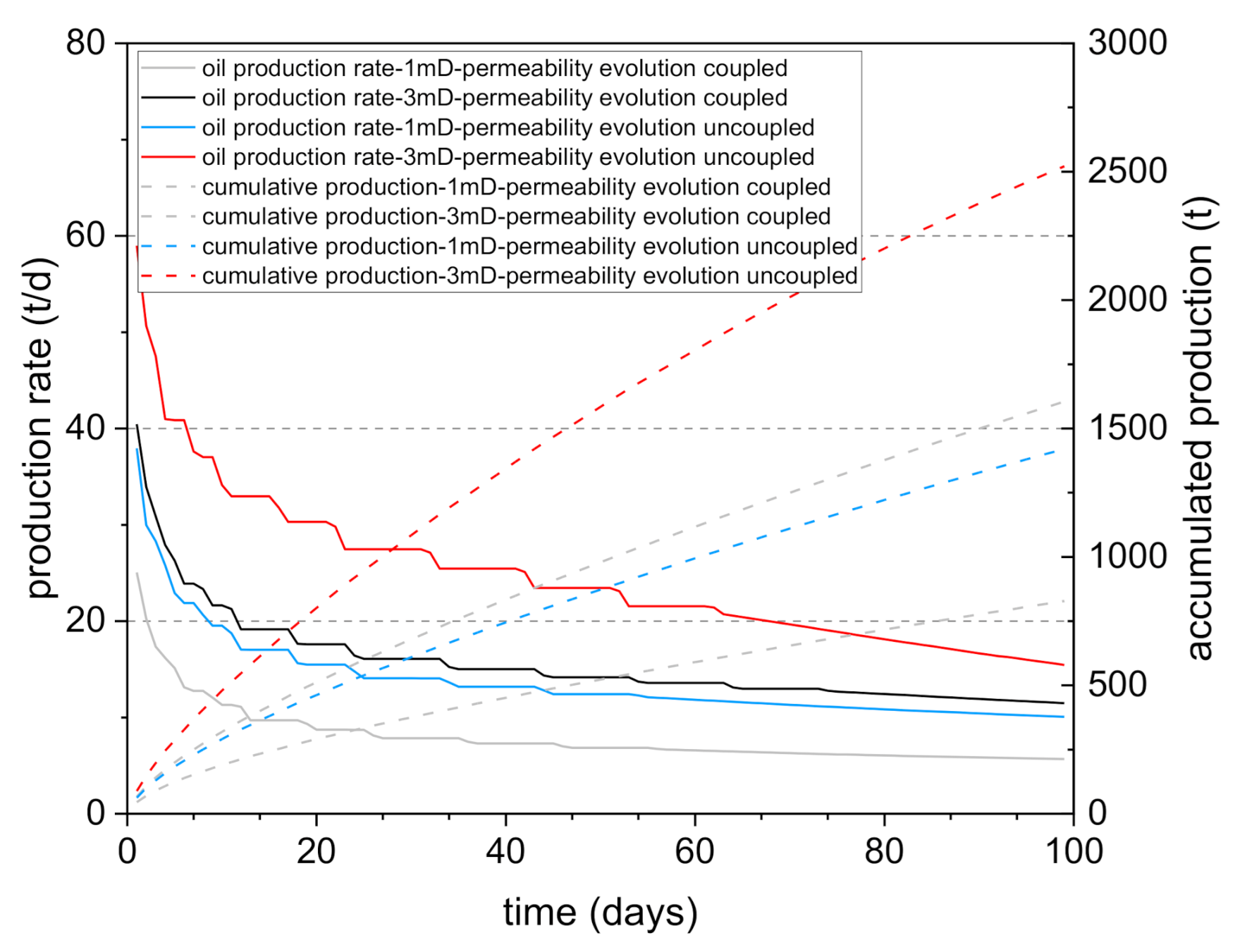 Energies 14 01667 g015