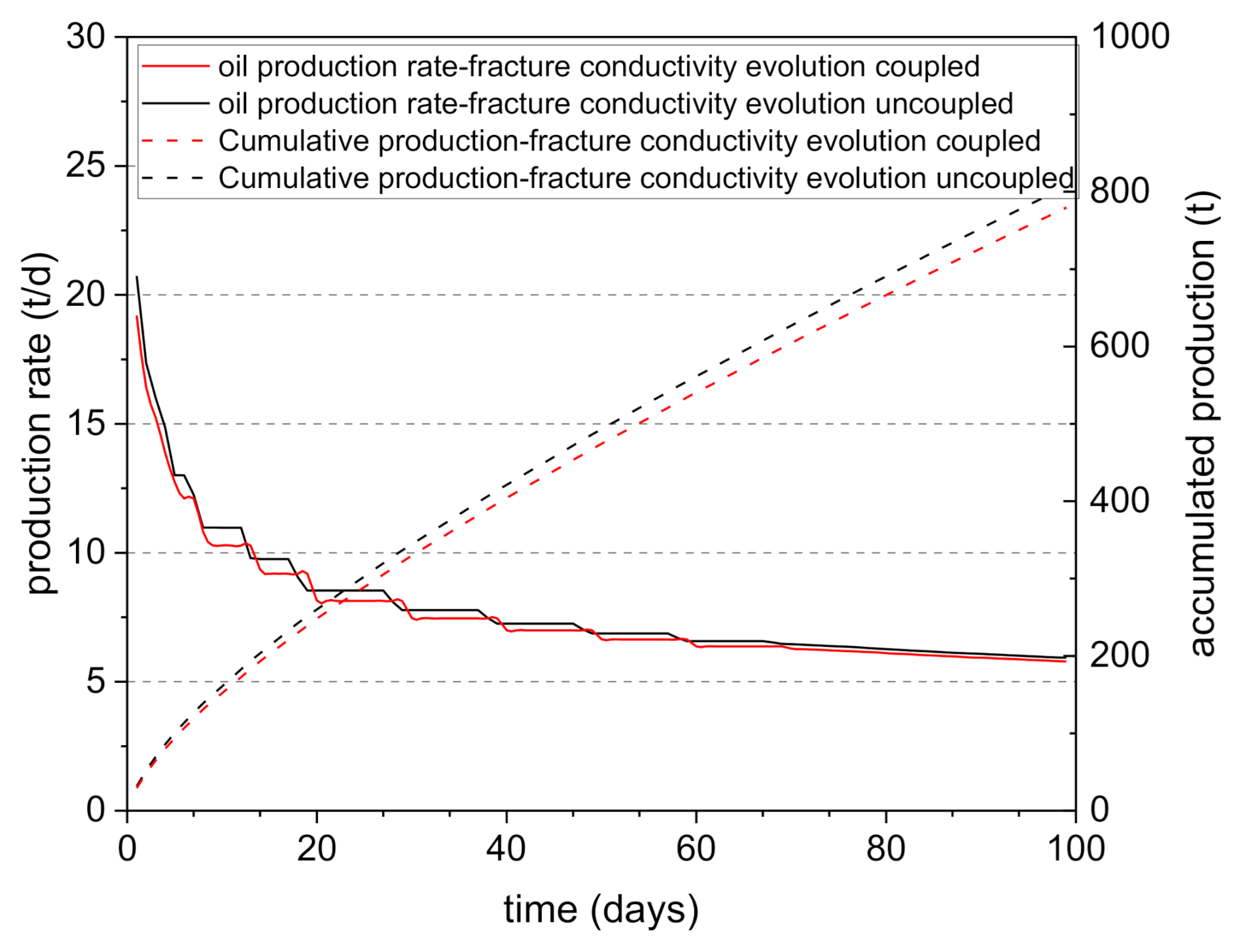 Energies 14 01667 g016