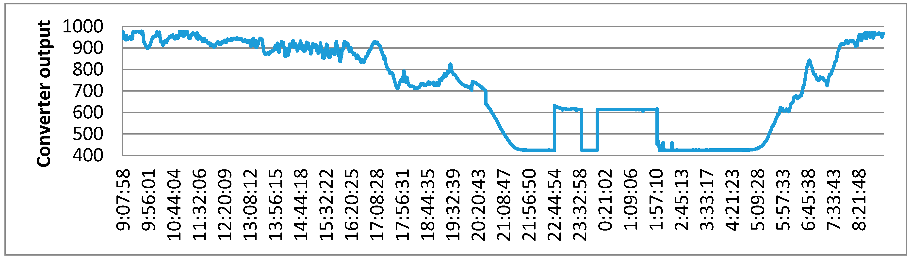 Energies 14 01668 g003