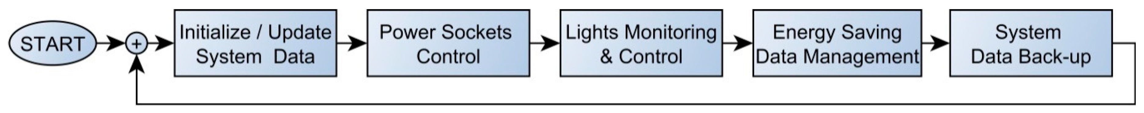 Energies 14 01668 g005