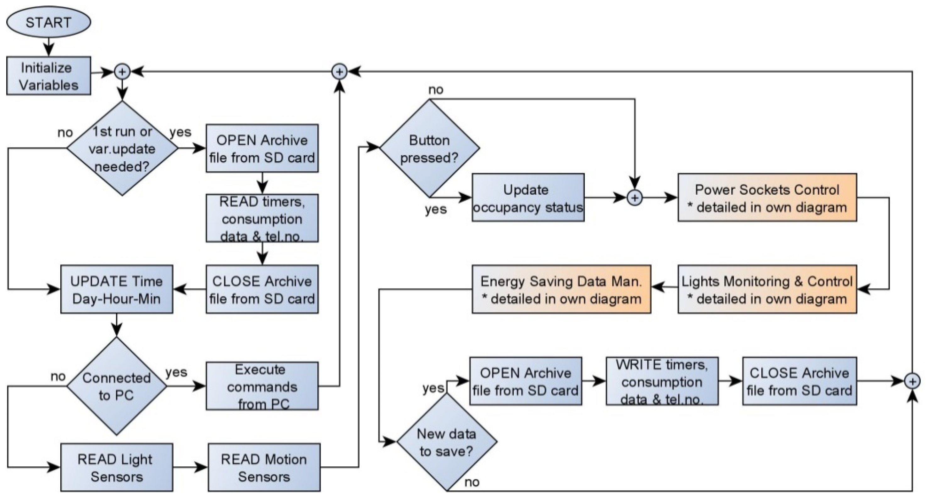 Energies 14 01668 g006