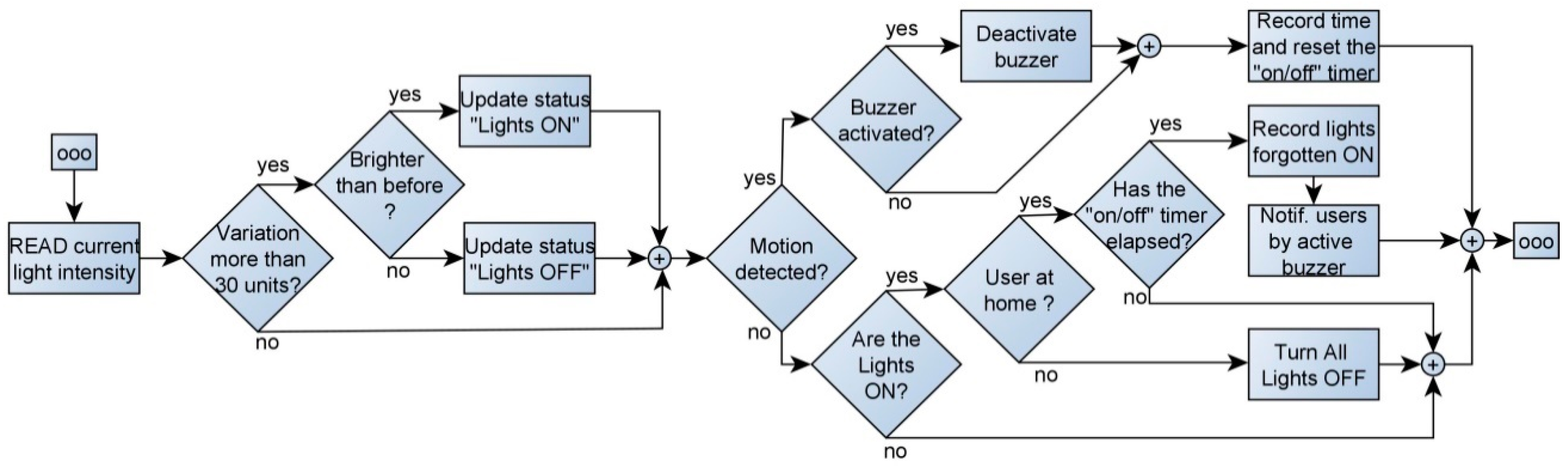 Energies 14 01668 g007