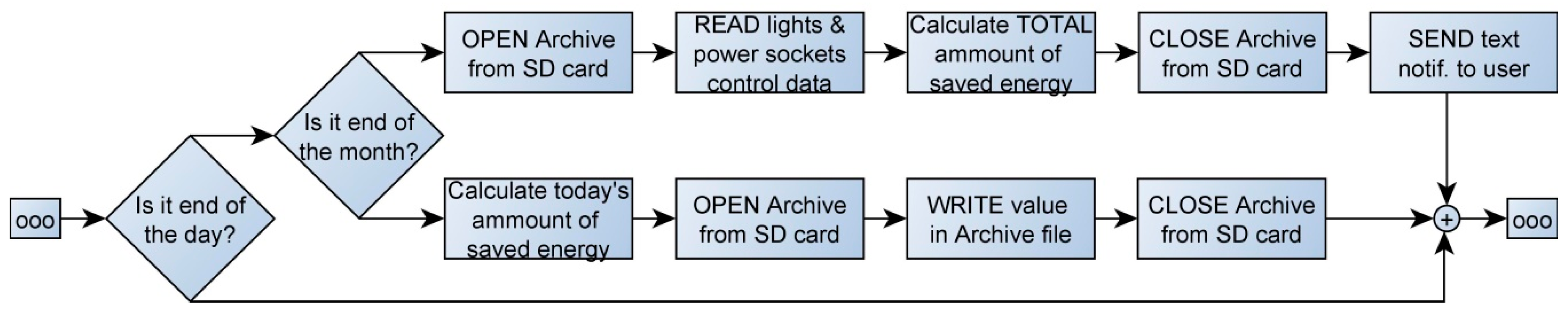 Energies 14 01668 g009