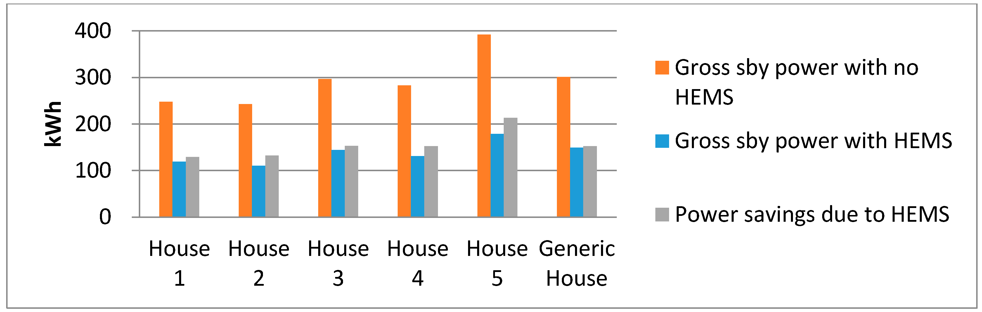 Energies 14 01668 g014