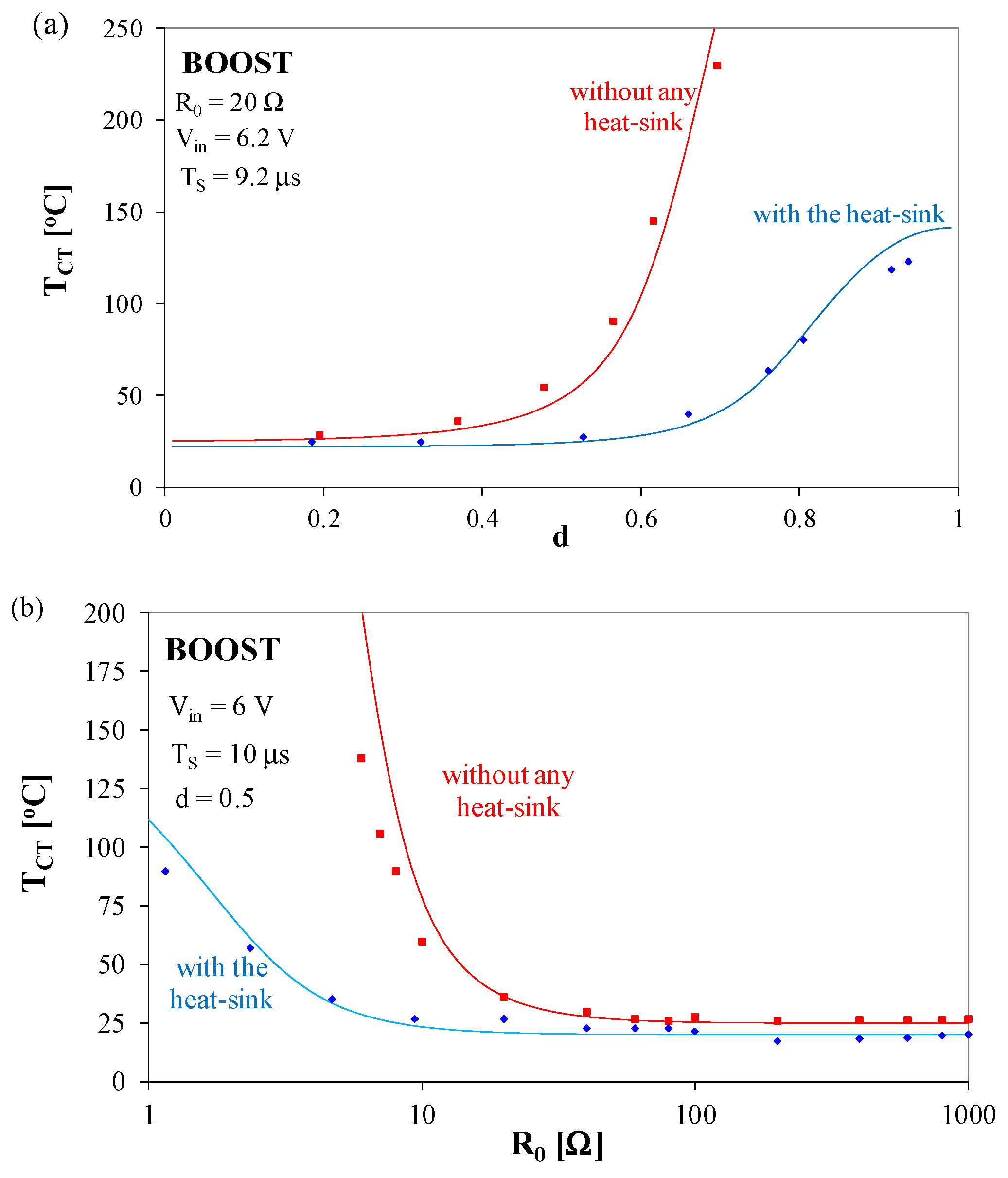 Energies 14 01672 g005