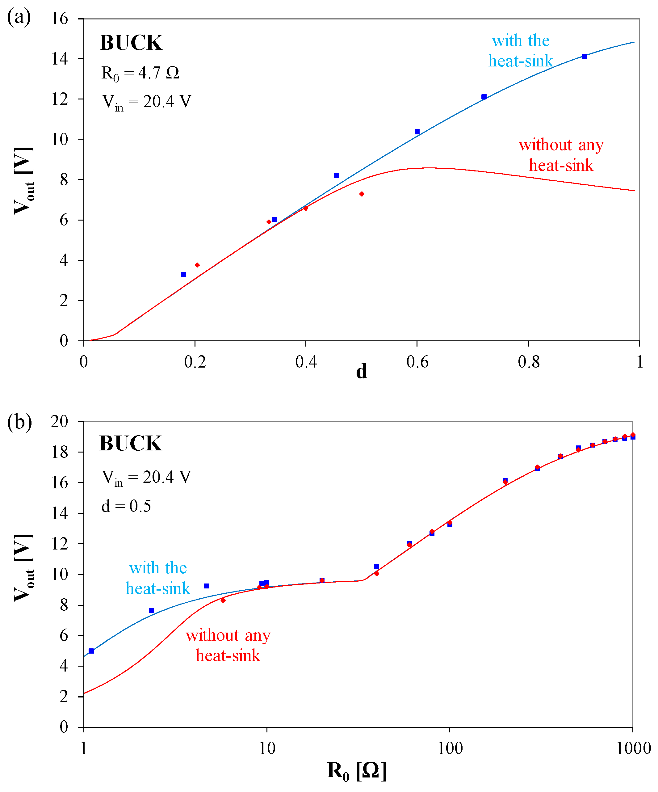 Energies 14 01672 g006